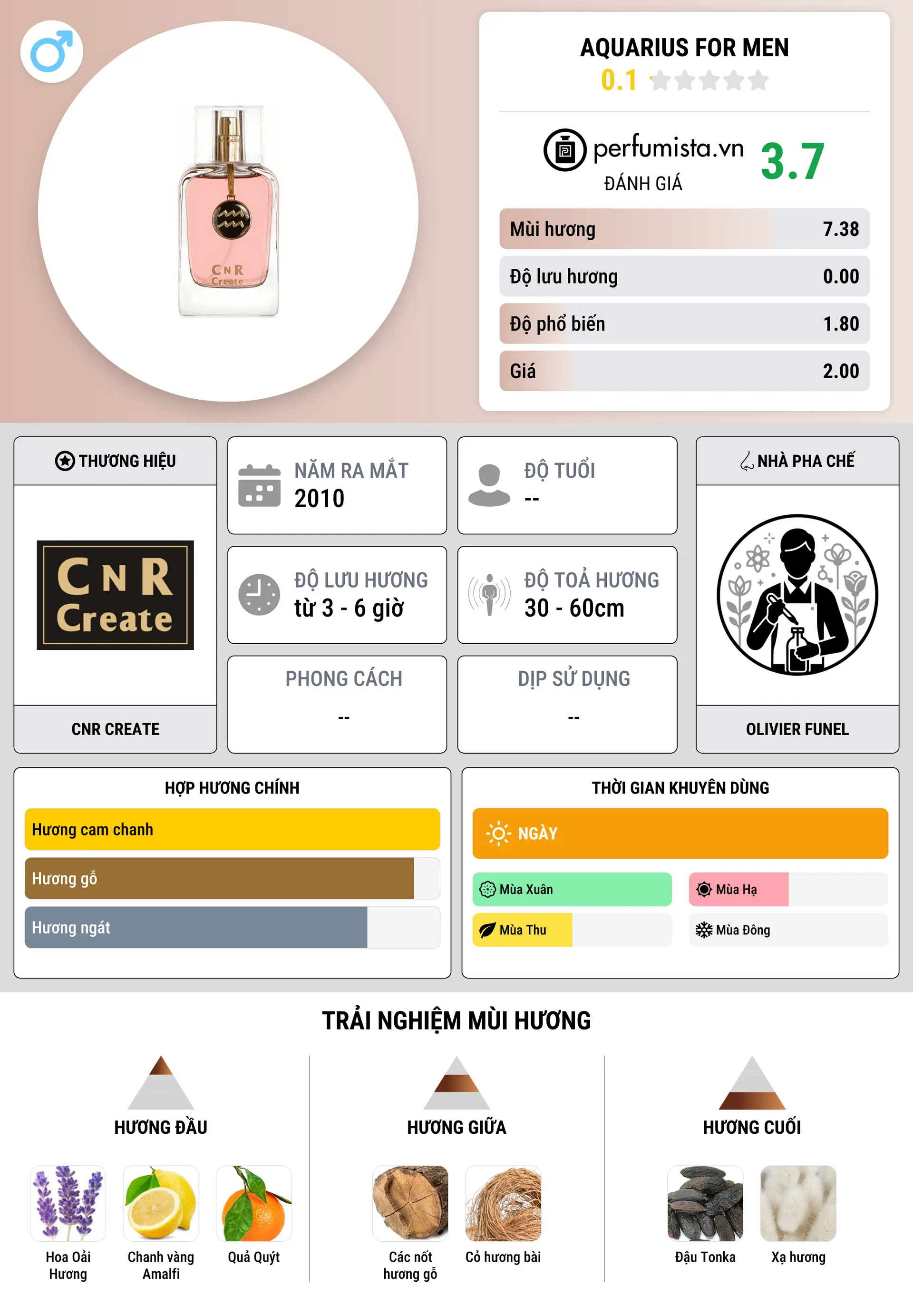 Thông tin chi tiết Aquarius for Men