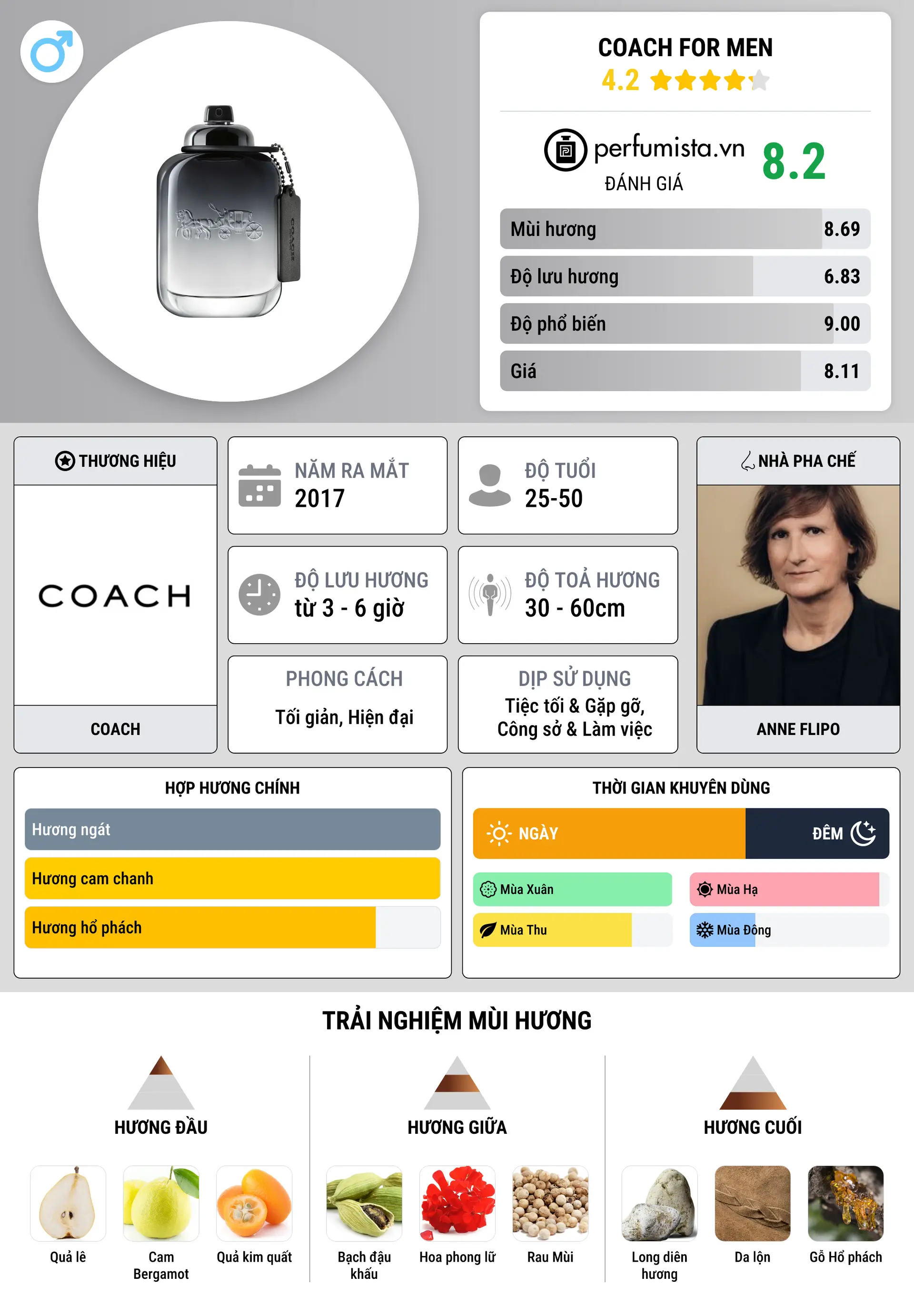 Thông tin chi tiết Coach for Men