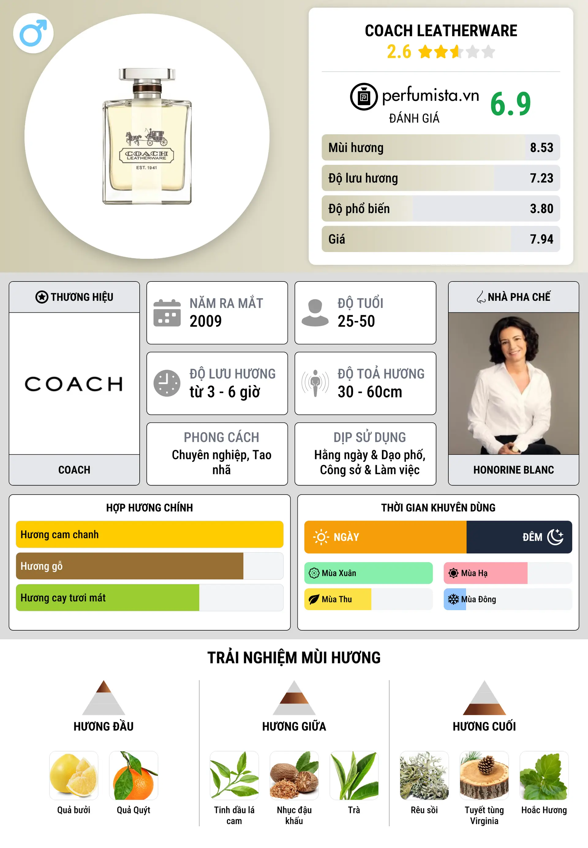 Thông tin chi tiết Coach Leatherware