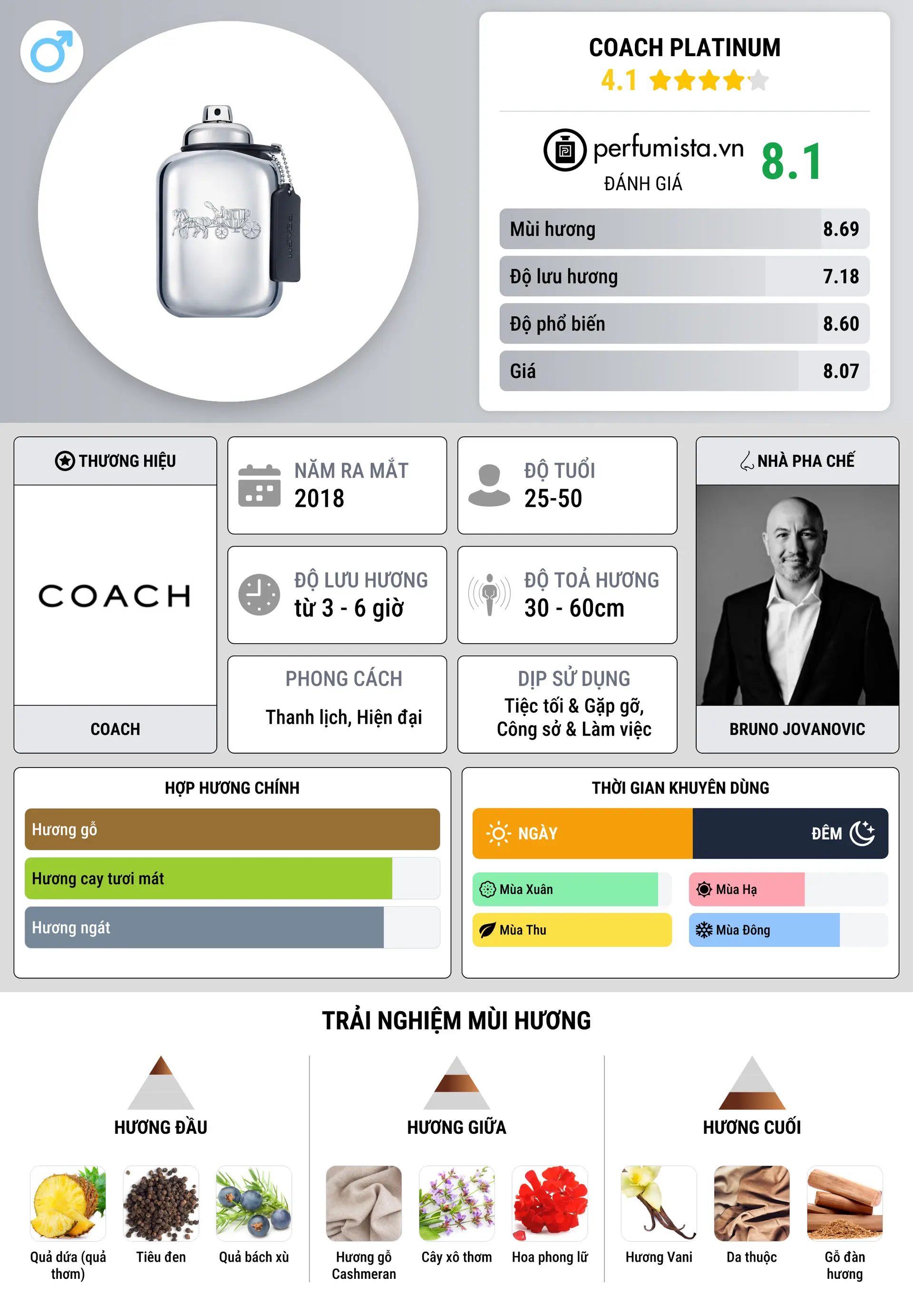 Thông tin chi tiết Coach Platinum