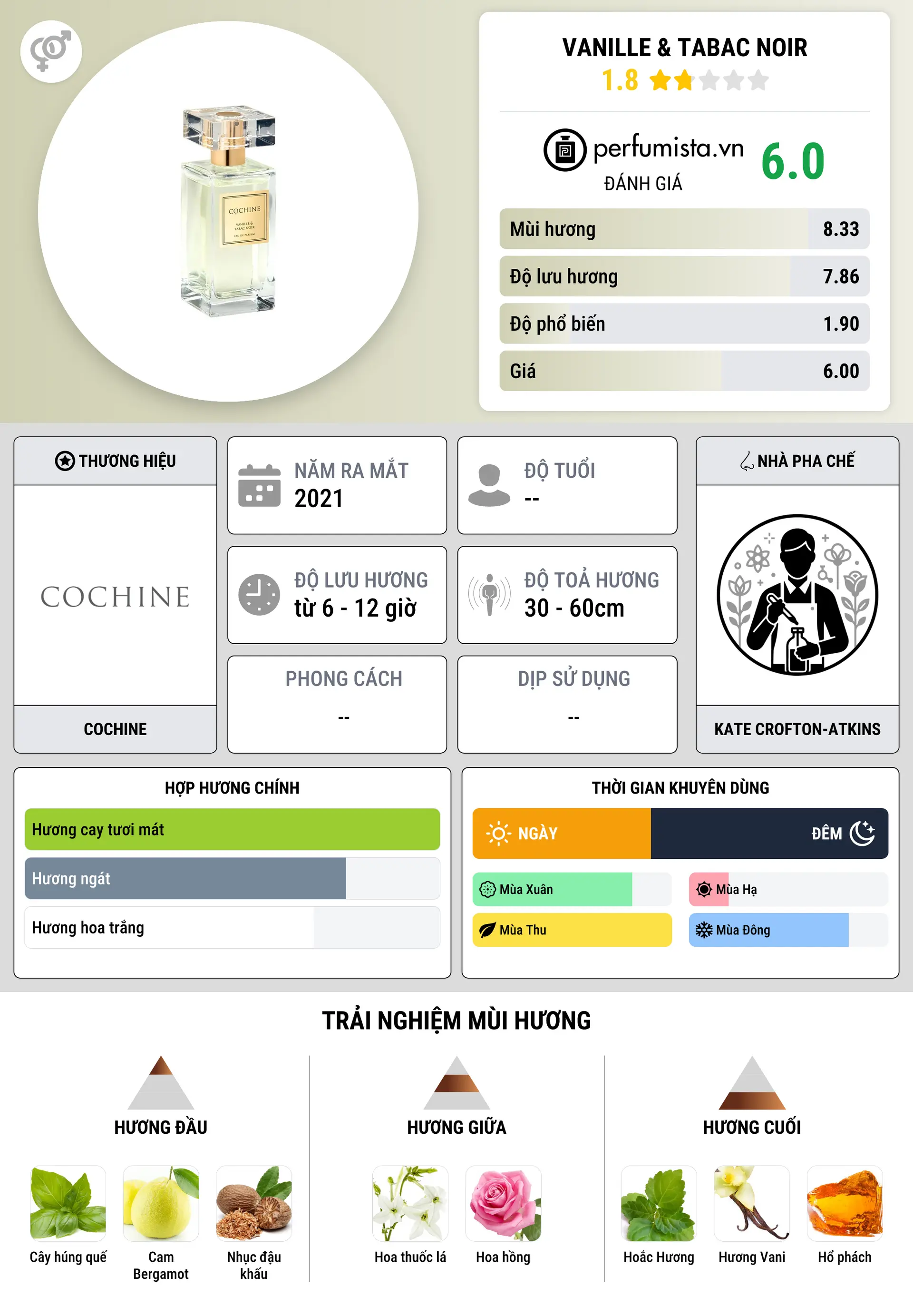 Thông tin chi tiết Vanille & Tabac Noir