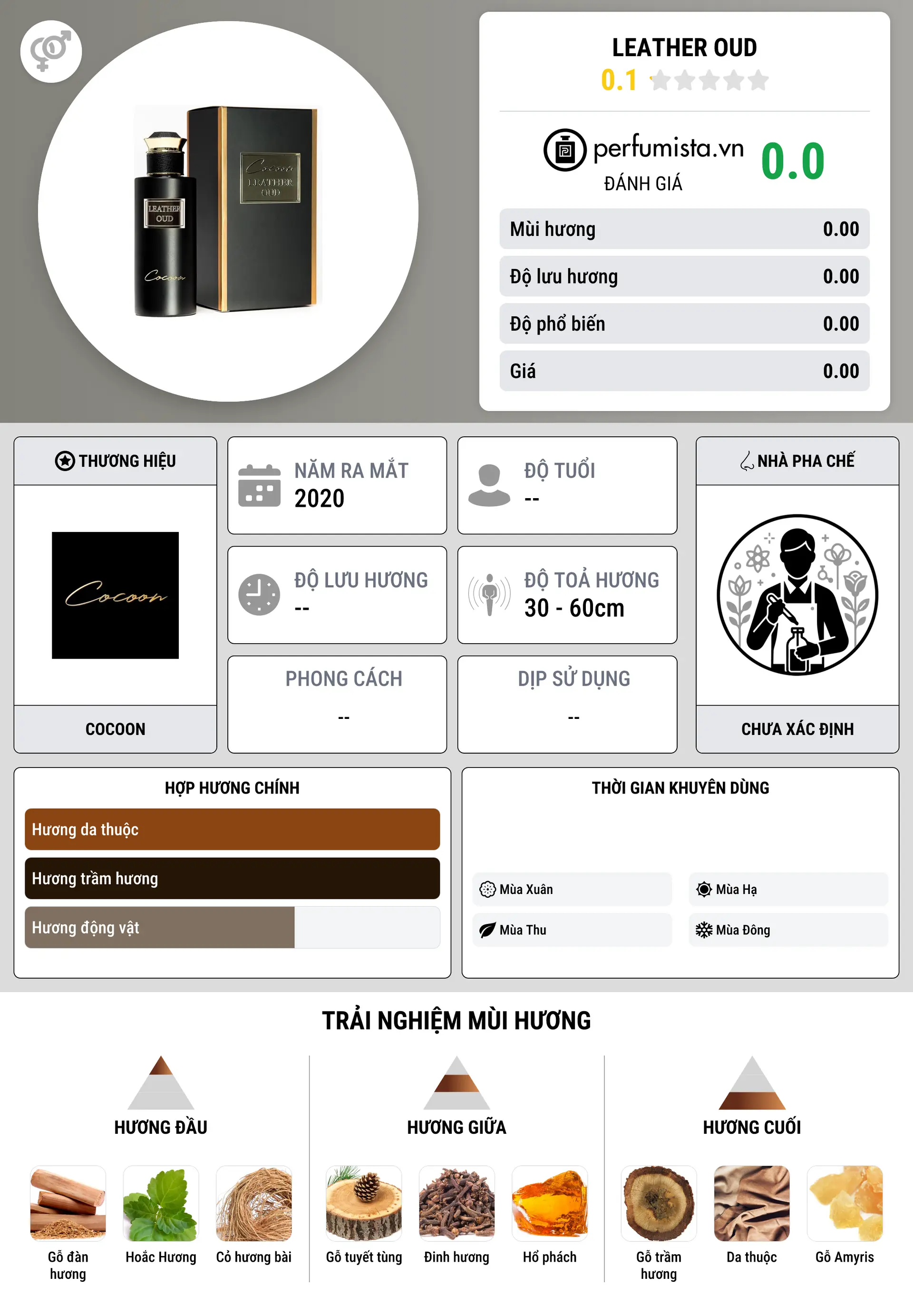 Thông tin chi tiết Leather Oud