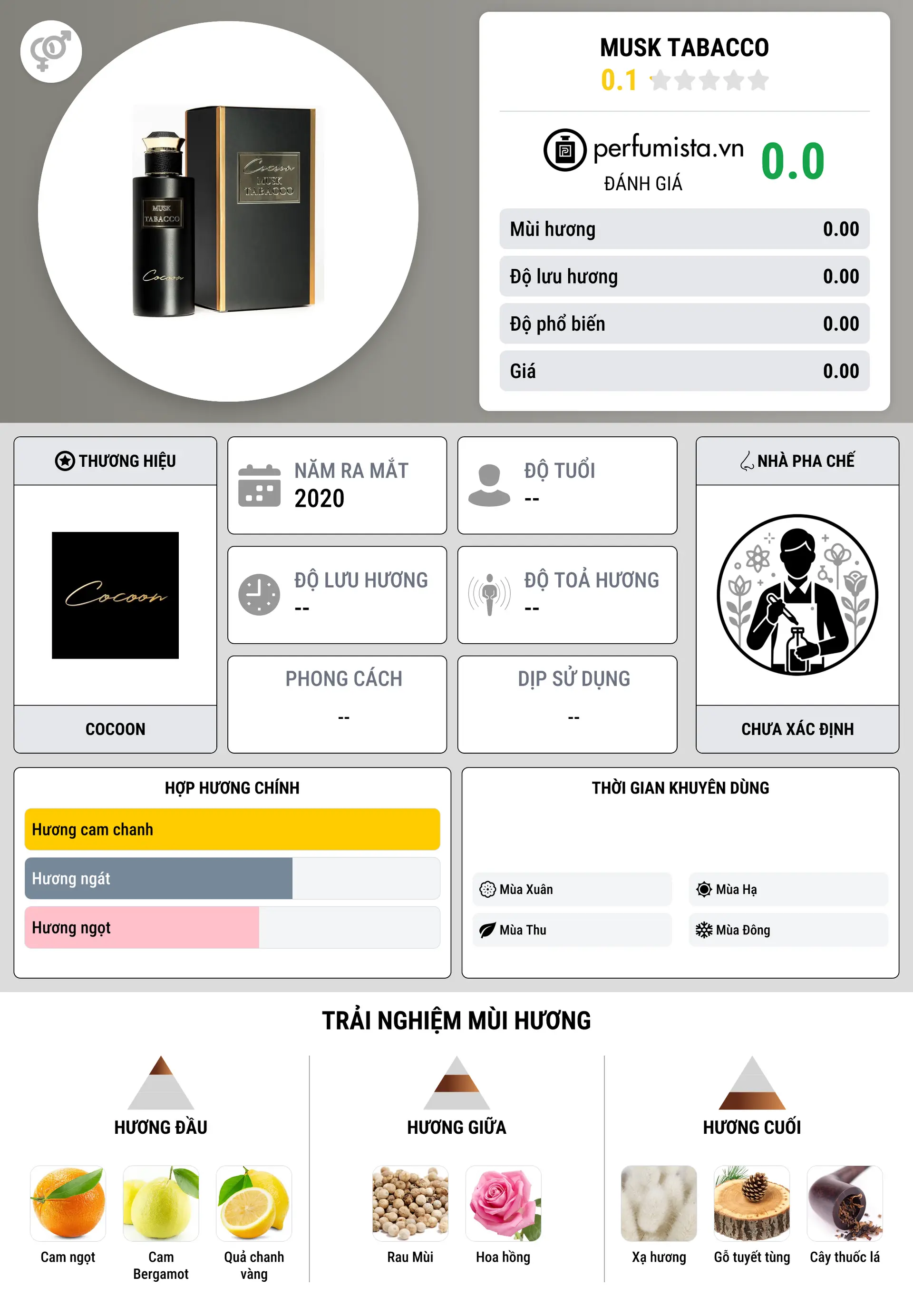 Thông tin chi tiết Musk Tabacco