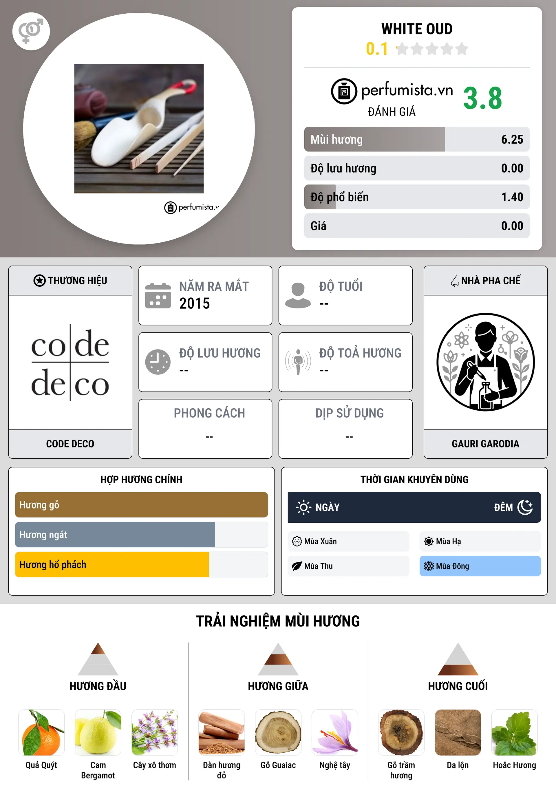 Thông tin chi tiết White Oud