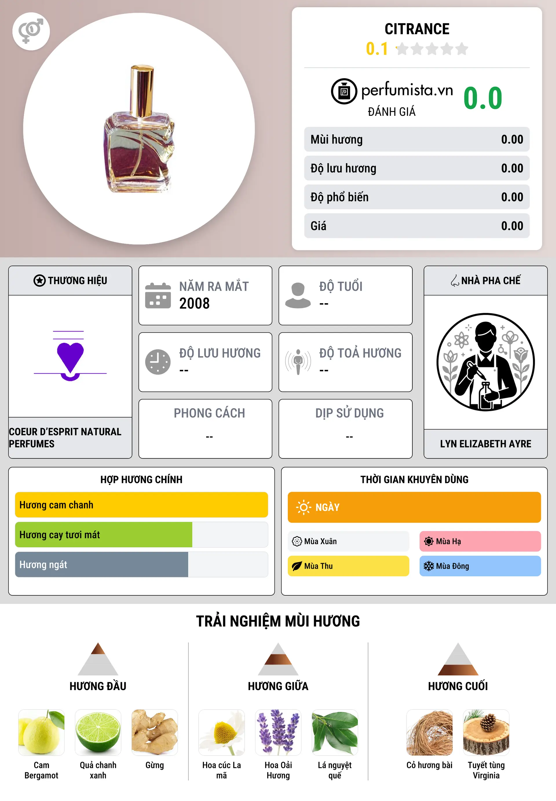 Thông tin chi tiết Citrance