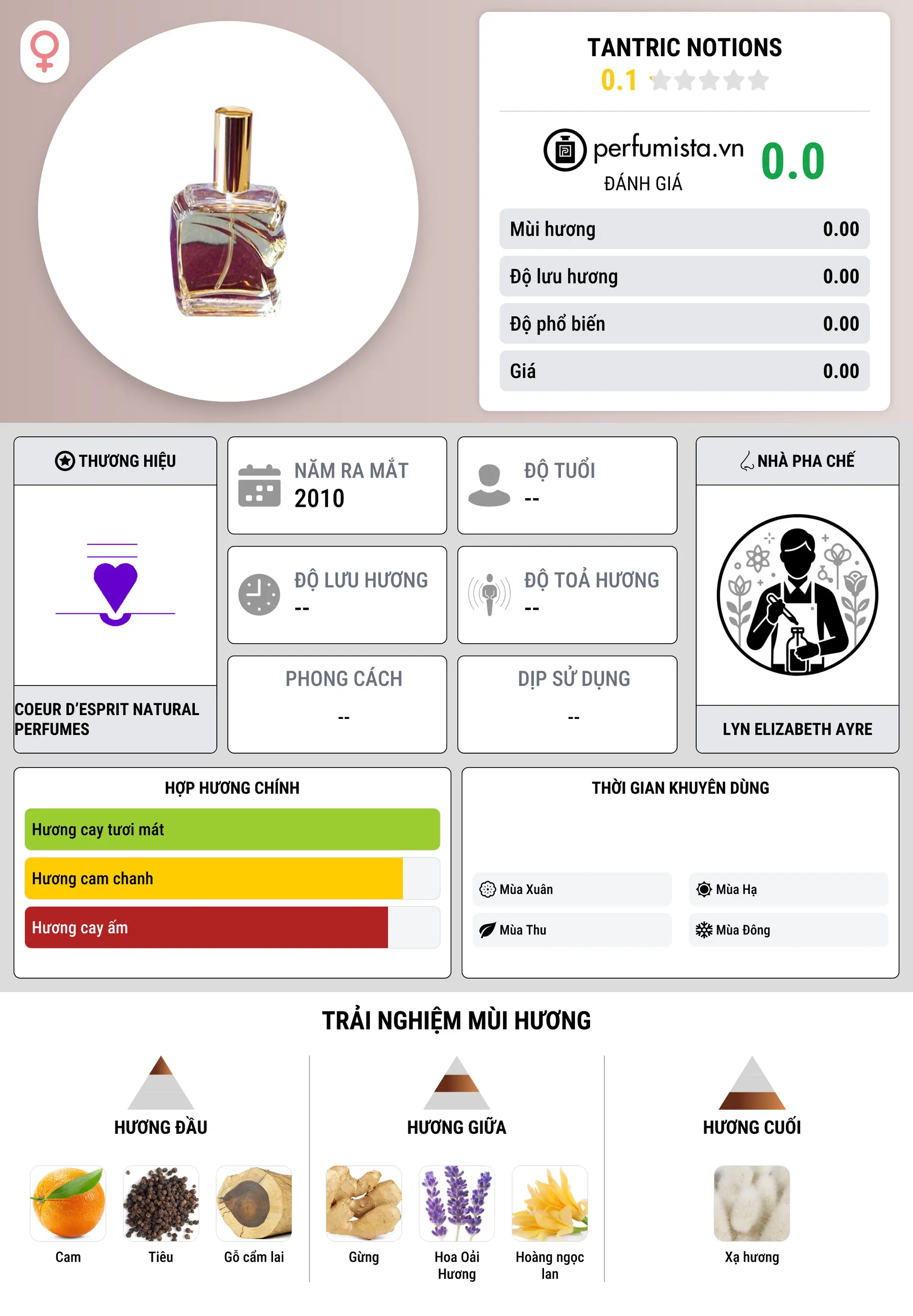 Thông tin chi tiết Tantric Notions