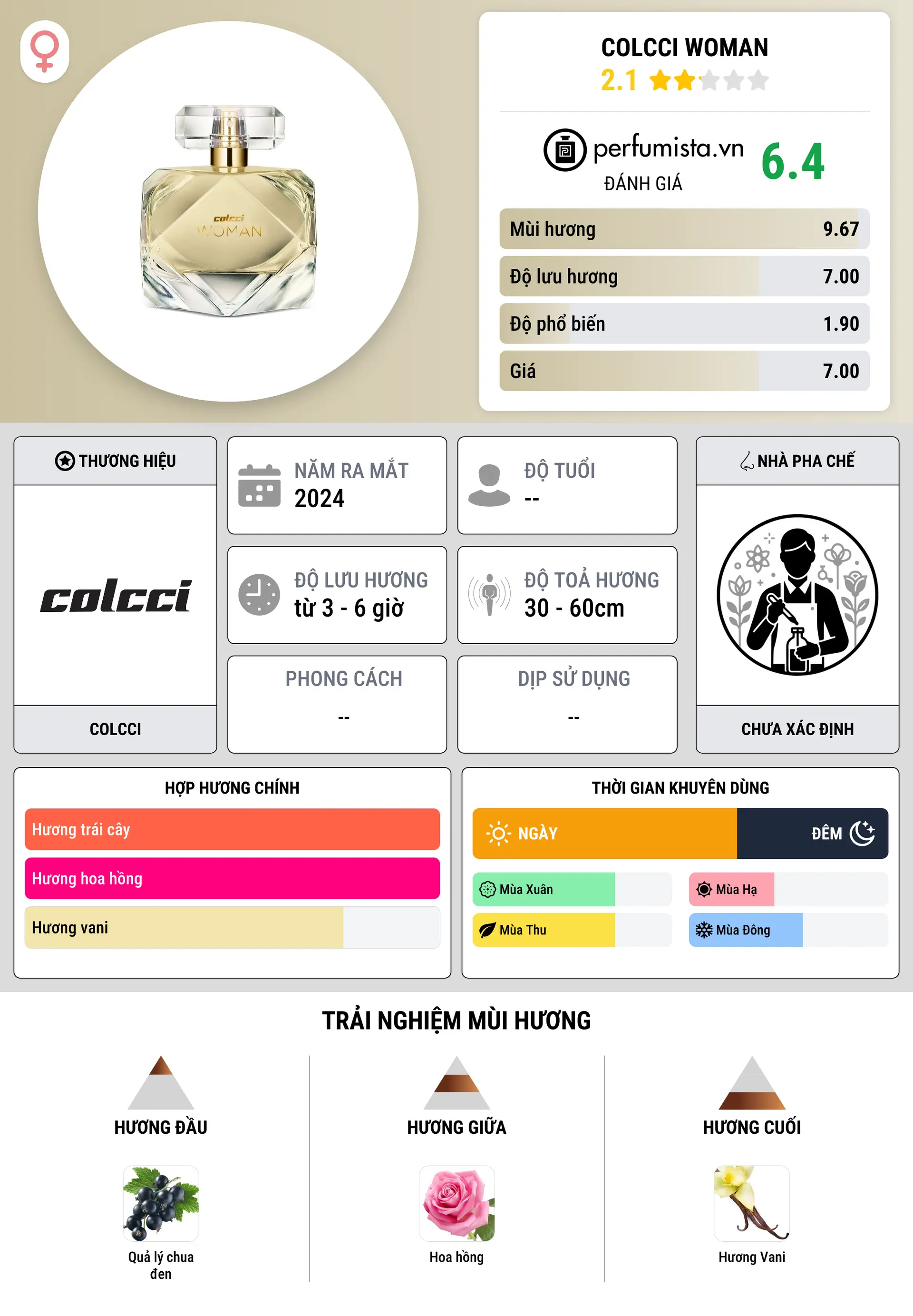 Thông tin chi tiết Colcci Woman