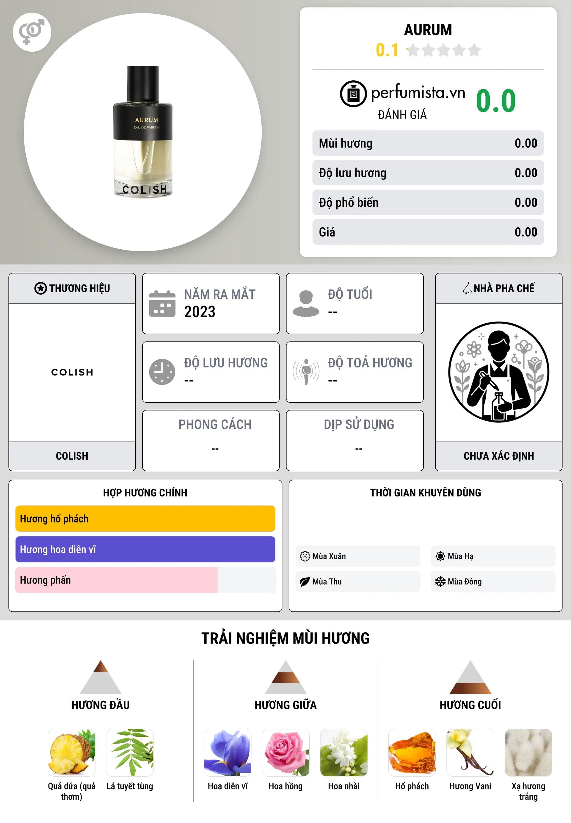 Thông tin chi tiết Aurum