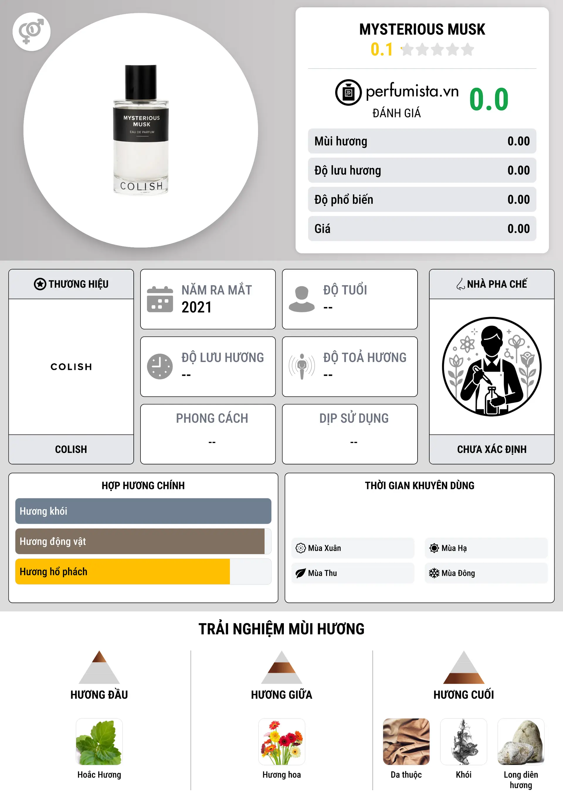 Thông tin chi tiết Mysterious Musk