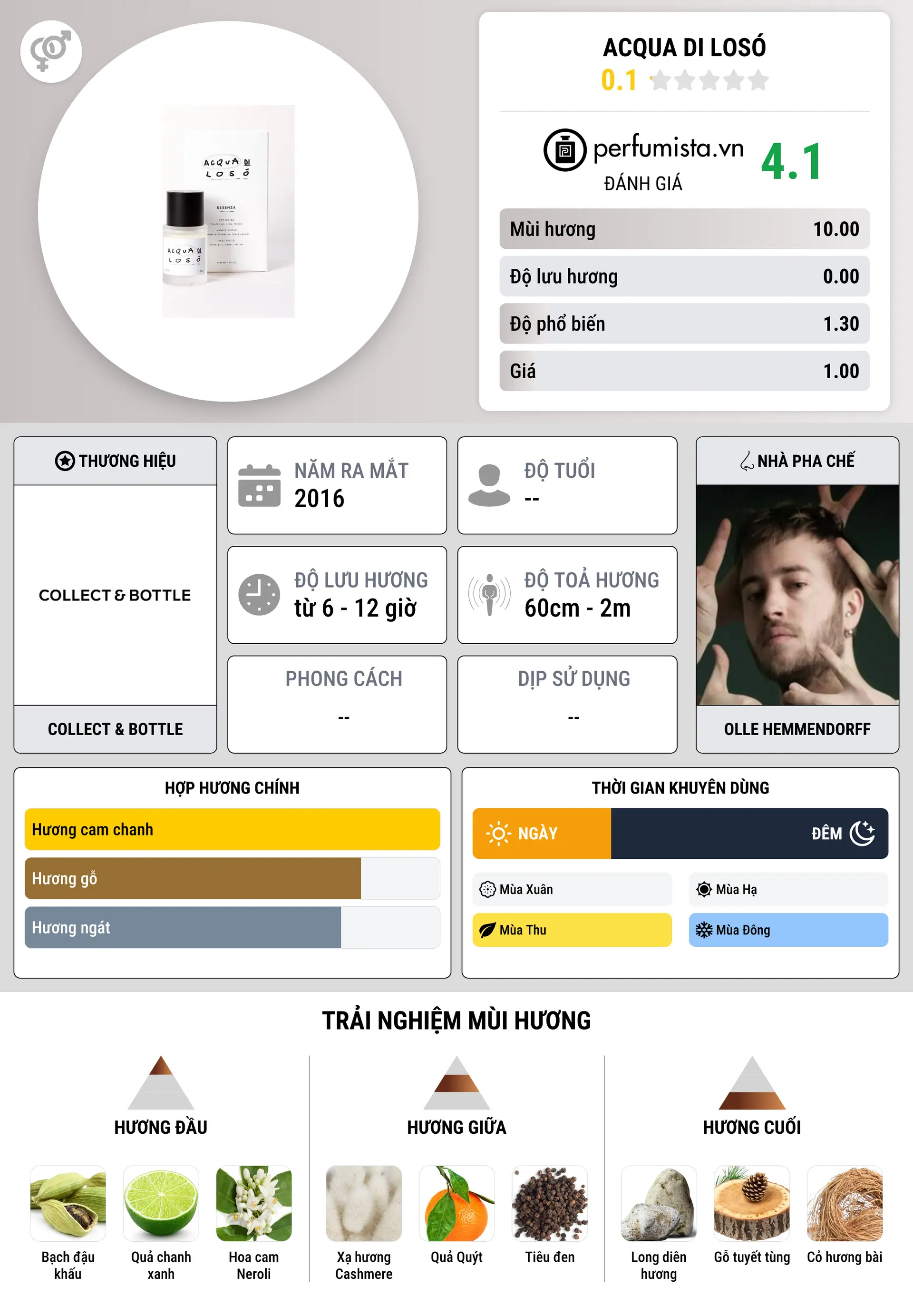 Thông tin chi tiết Acqua Di Losó