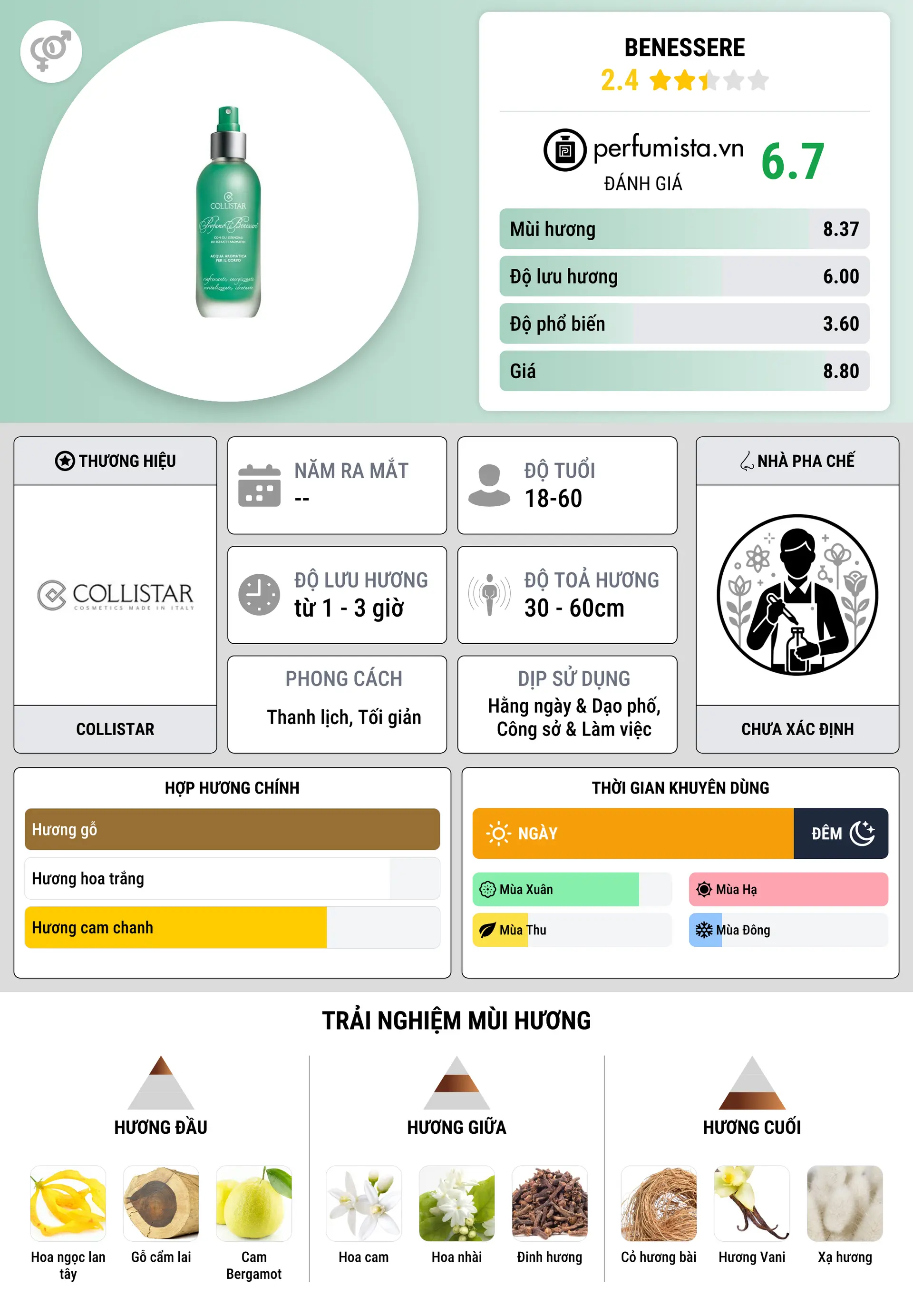 Thông tin chi tiết Benessere