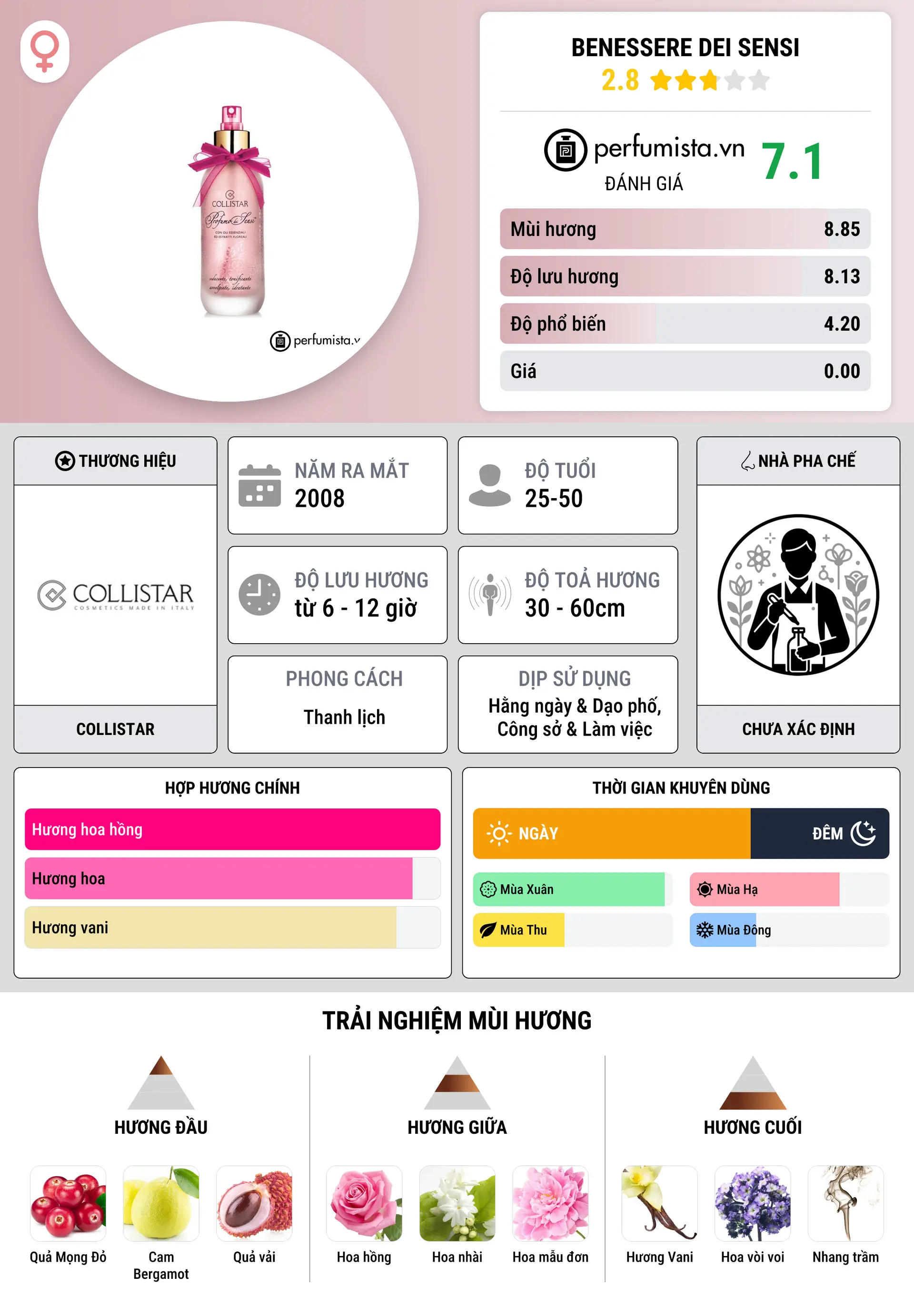 Thông tin chi tiết Benessere dei Sensi