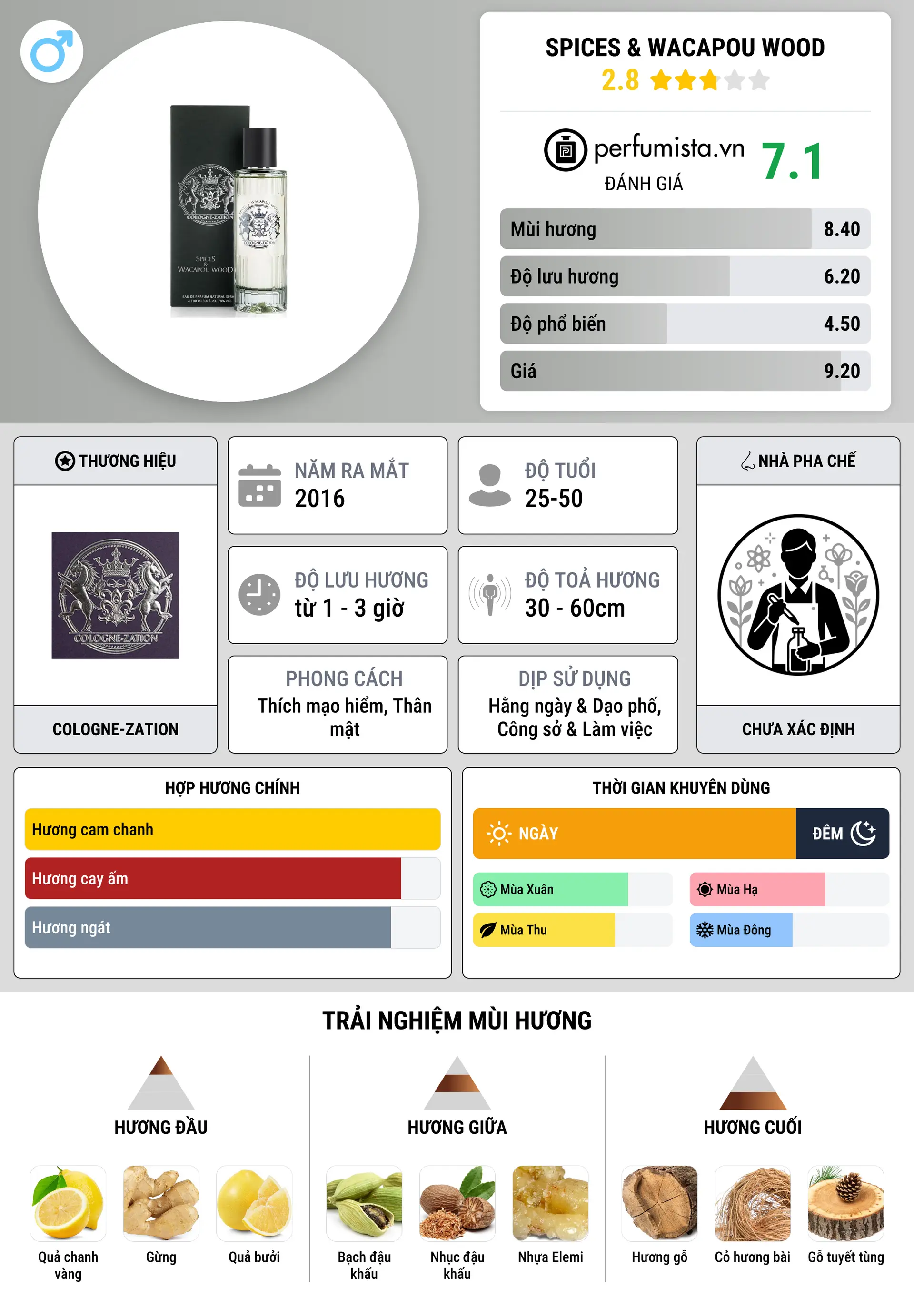 Thông tin chi tiết Spices & Wacapou Wood