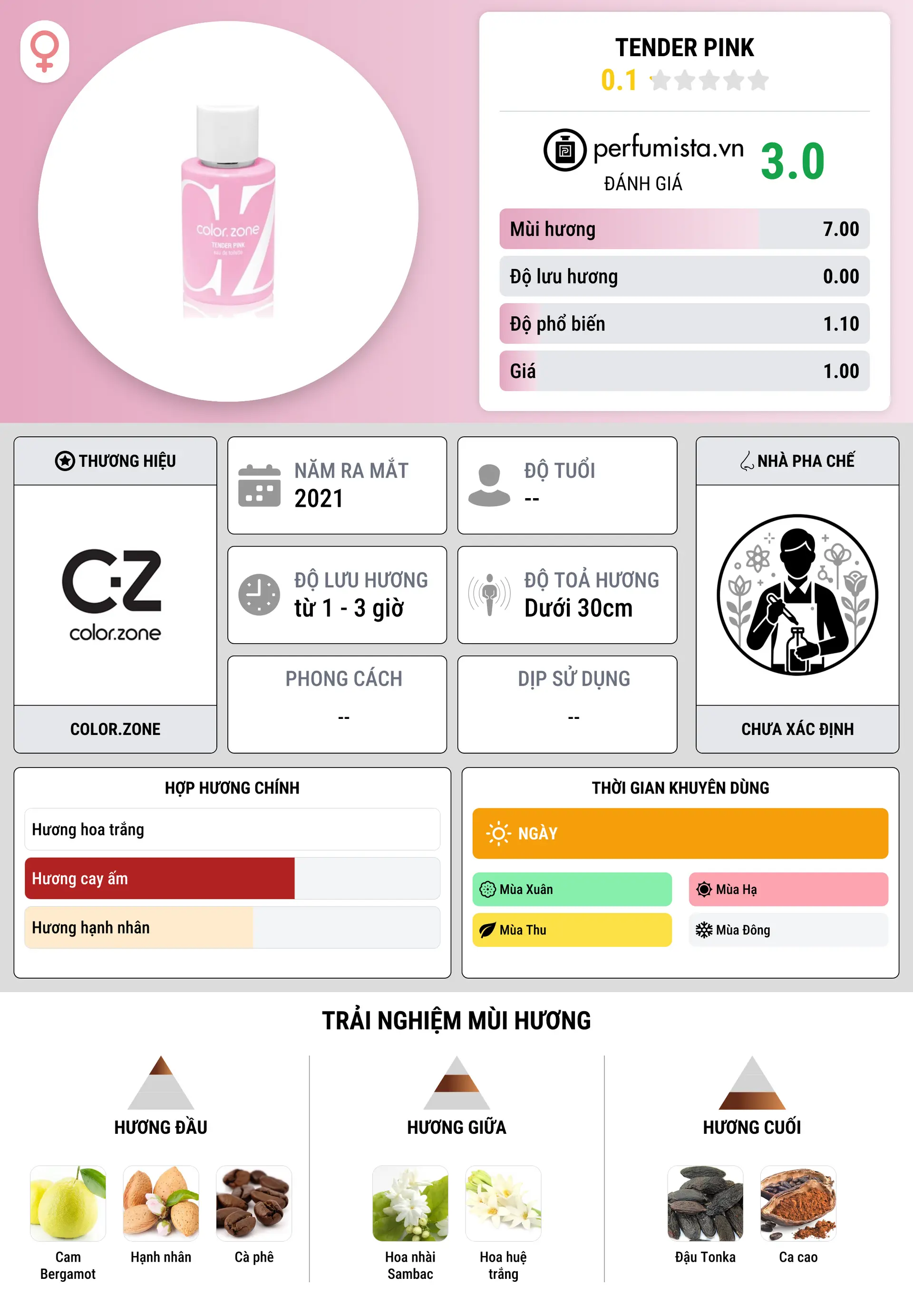 Thông tin chi tiết Tender Pink