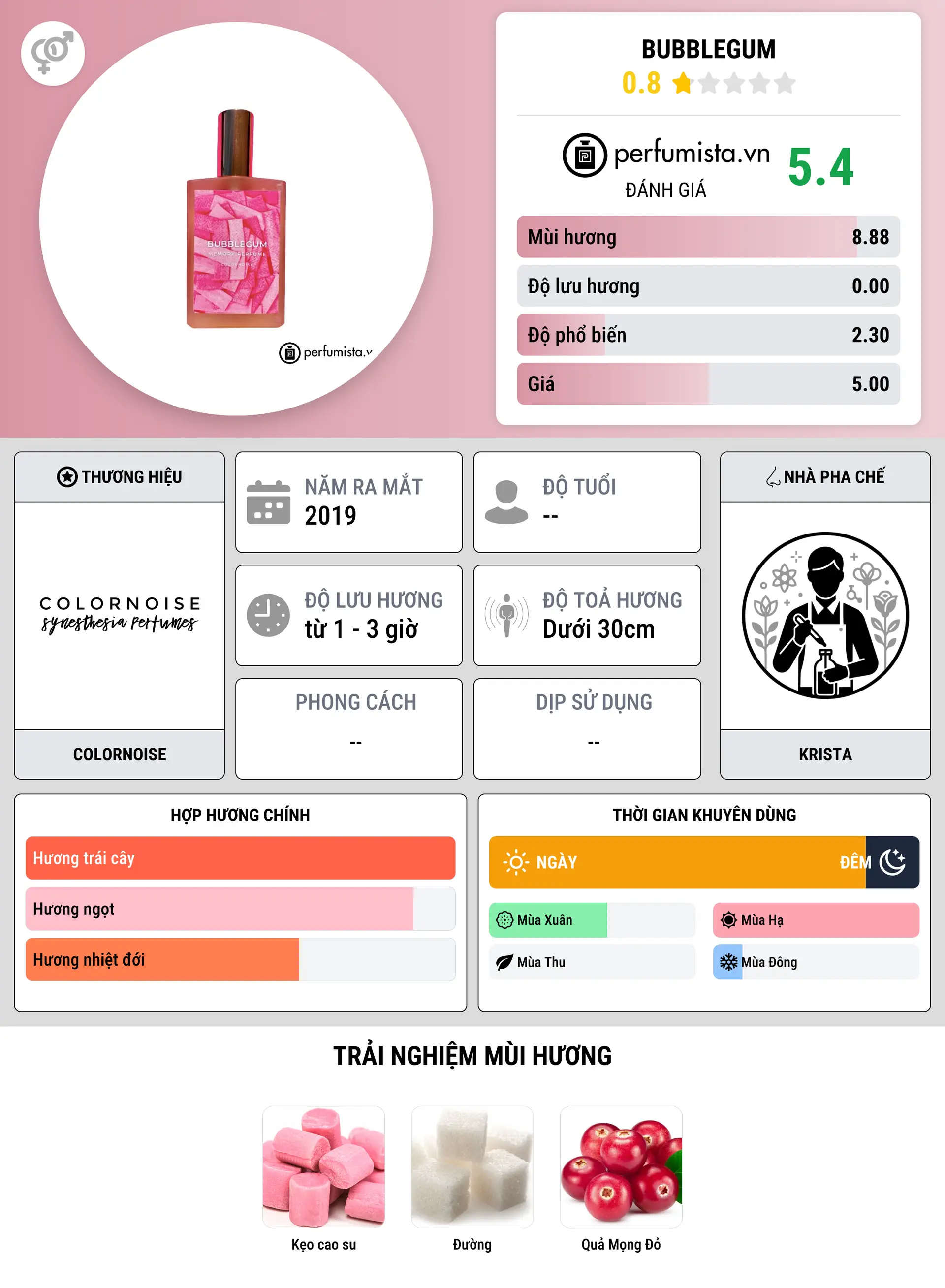 Thông tin chi tiết Bubblegum