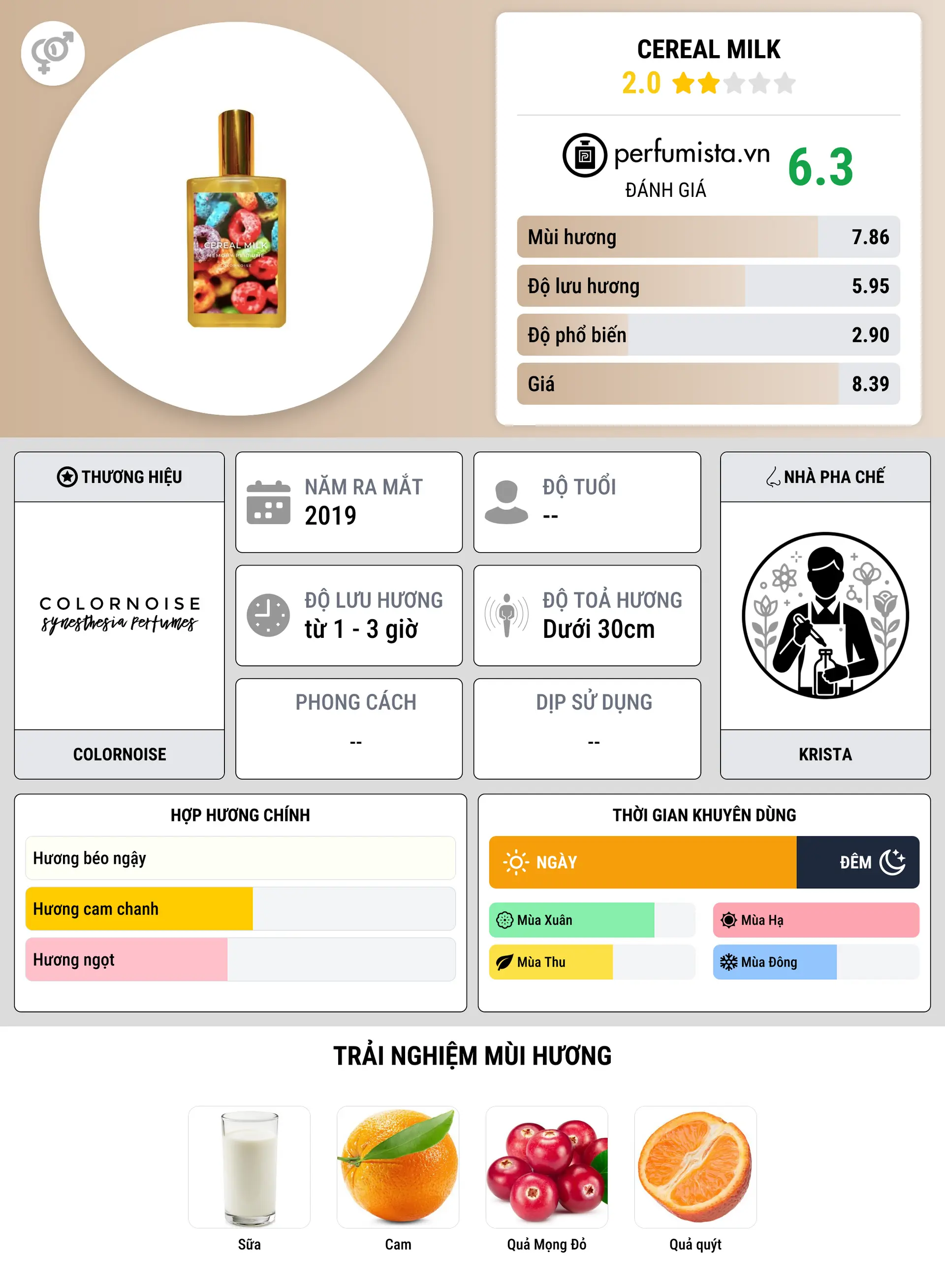 Thông tin chi tiết Cereal Milk