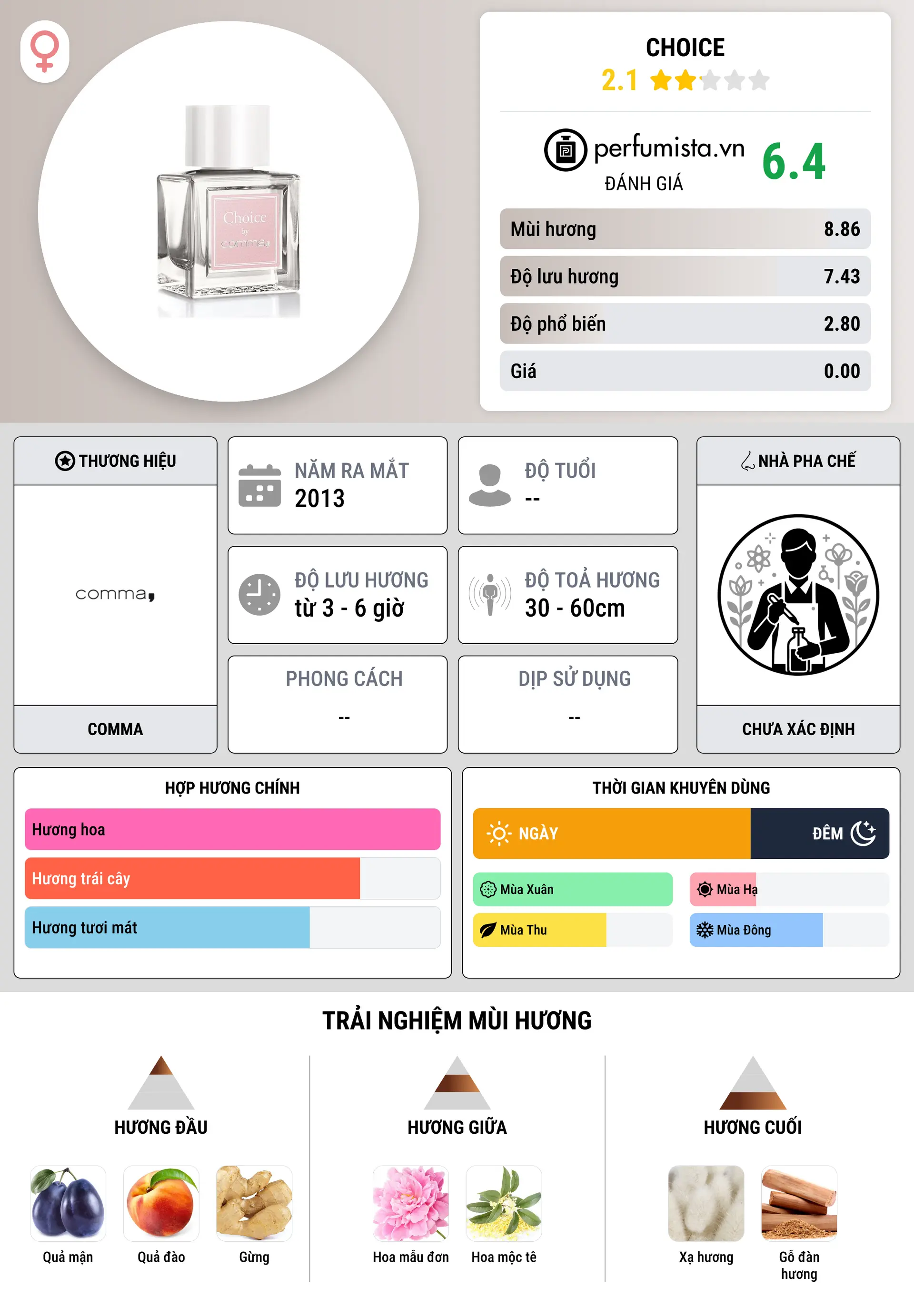 Thông tin chi tiết Choice