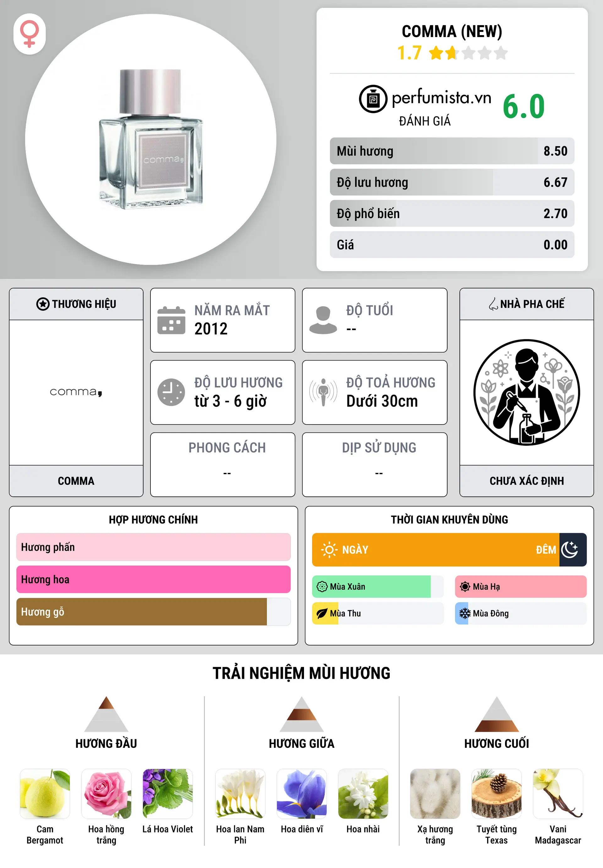 Thông tin chi tiết Comma (new)