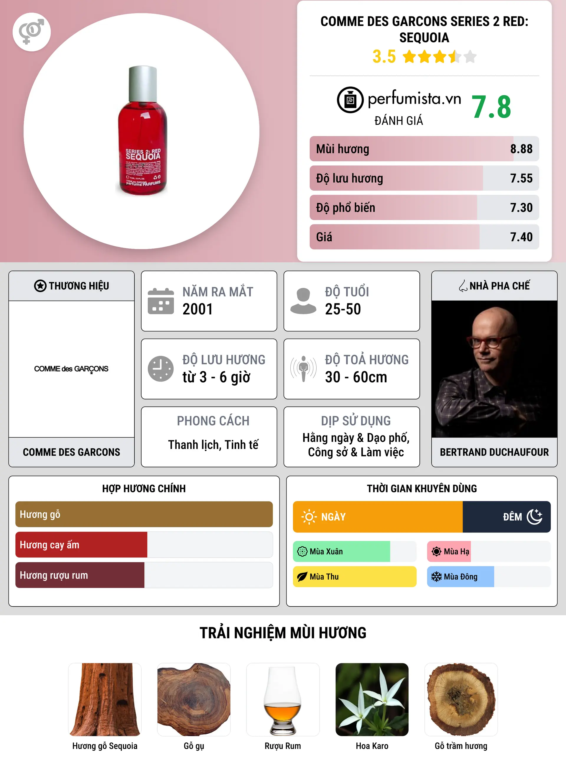 Thông tin chi tiết Comme des Garcons Series 2 Red: Sequoia