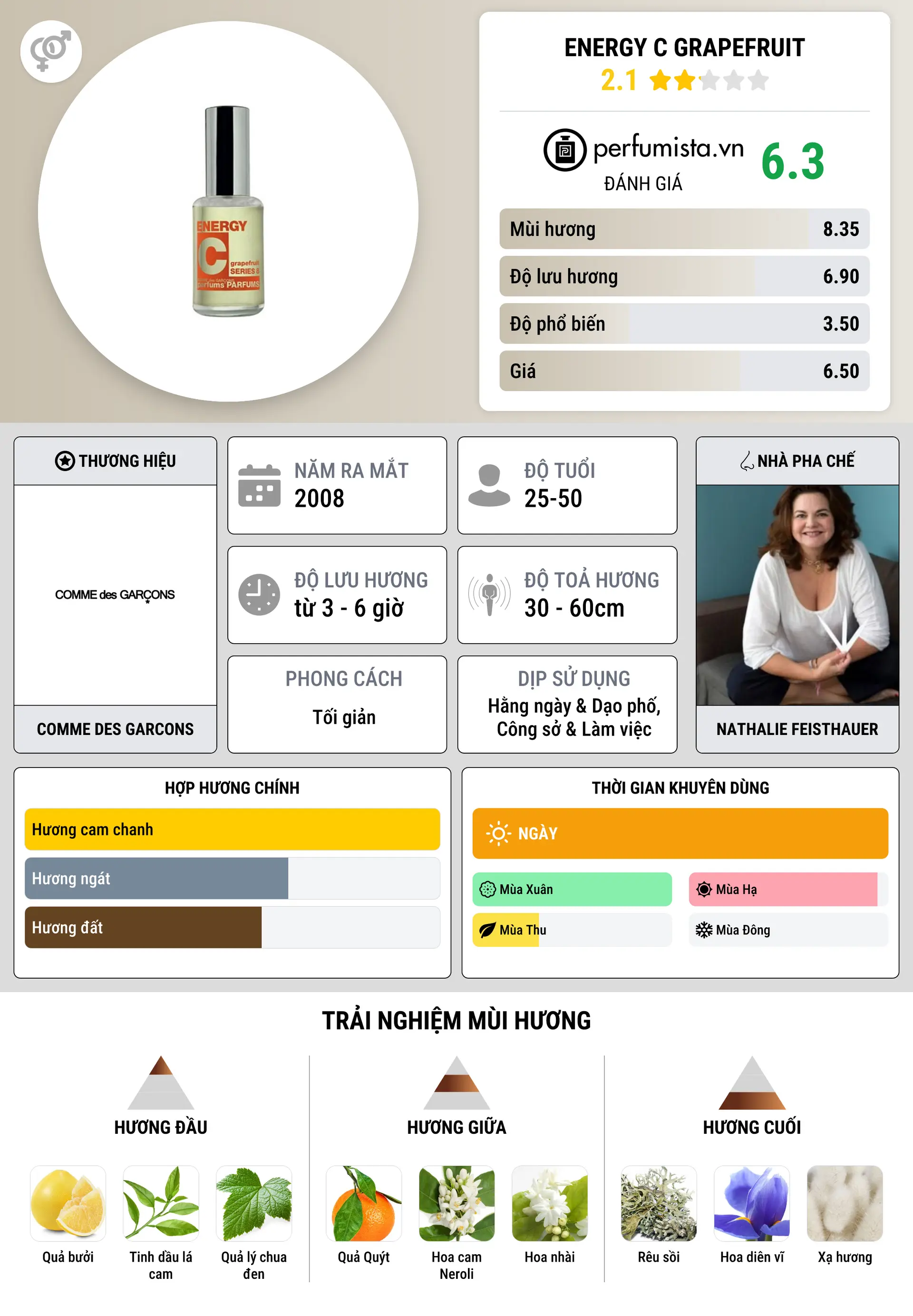 Thông tin chi tiết Energy C Grapefruit