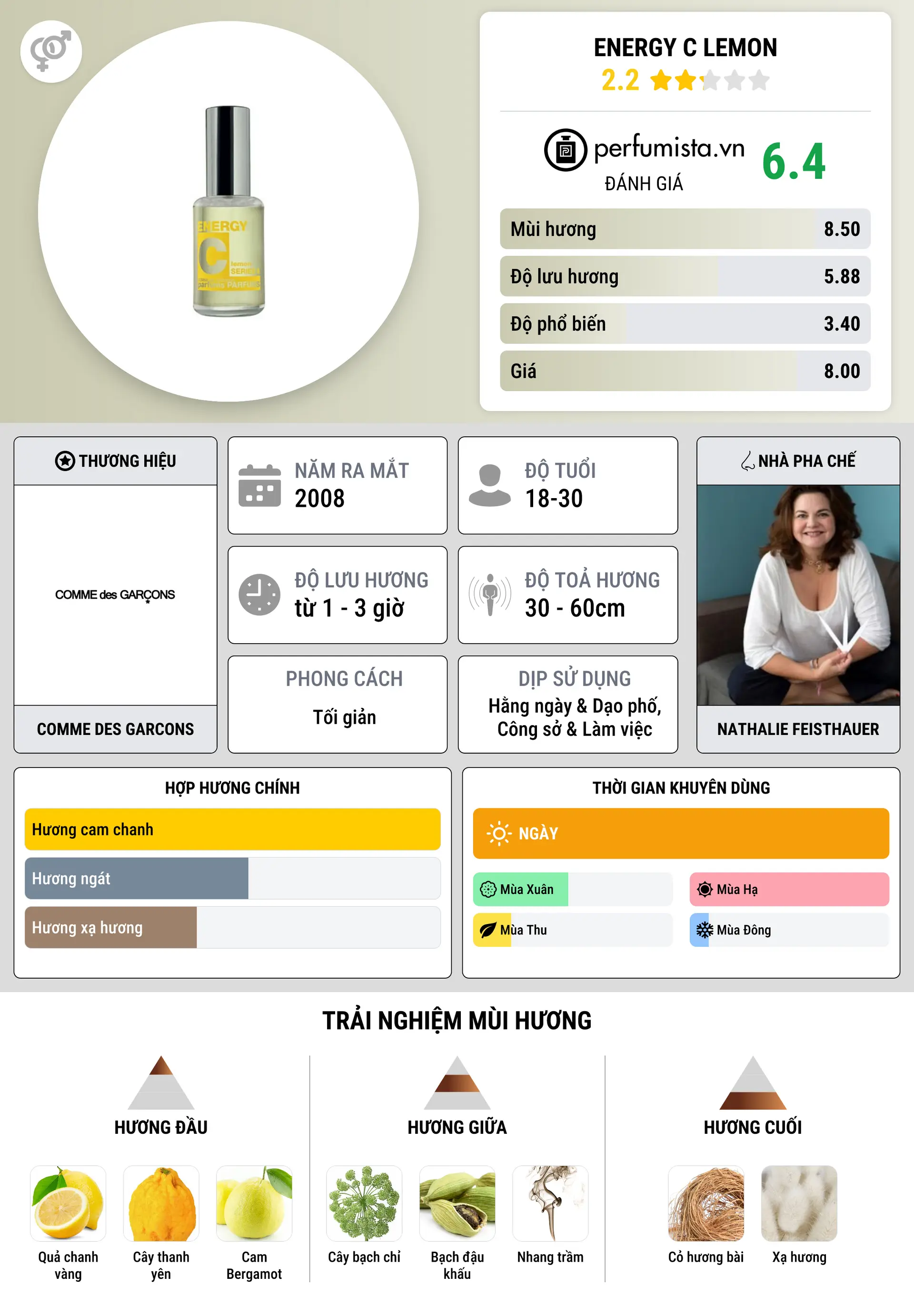 Thông tin chi tiết Energy C Lemon