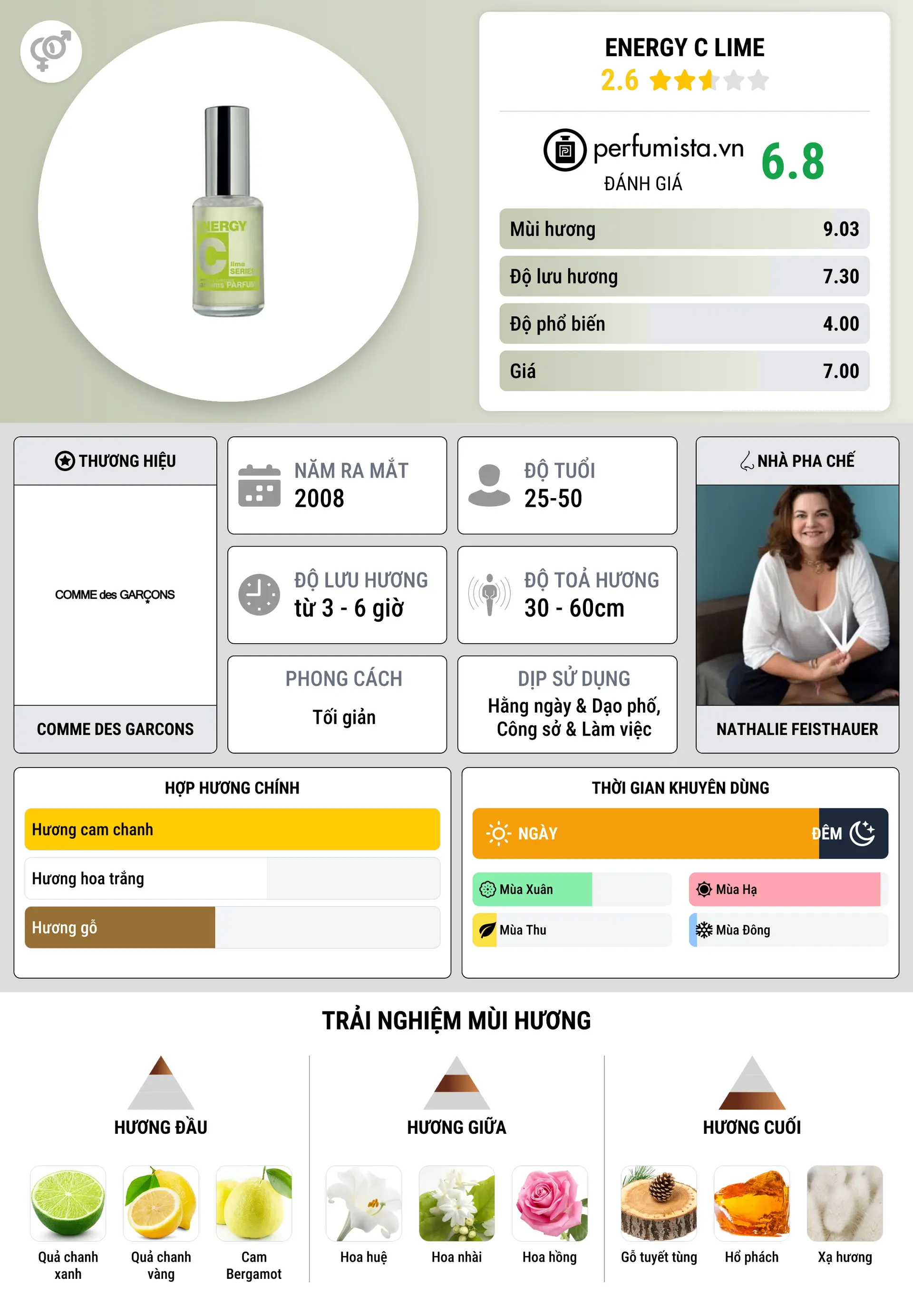 Thông tin chi tiết Energy C Lime