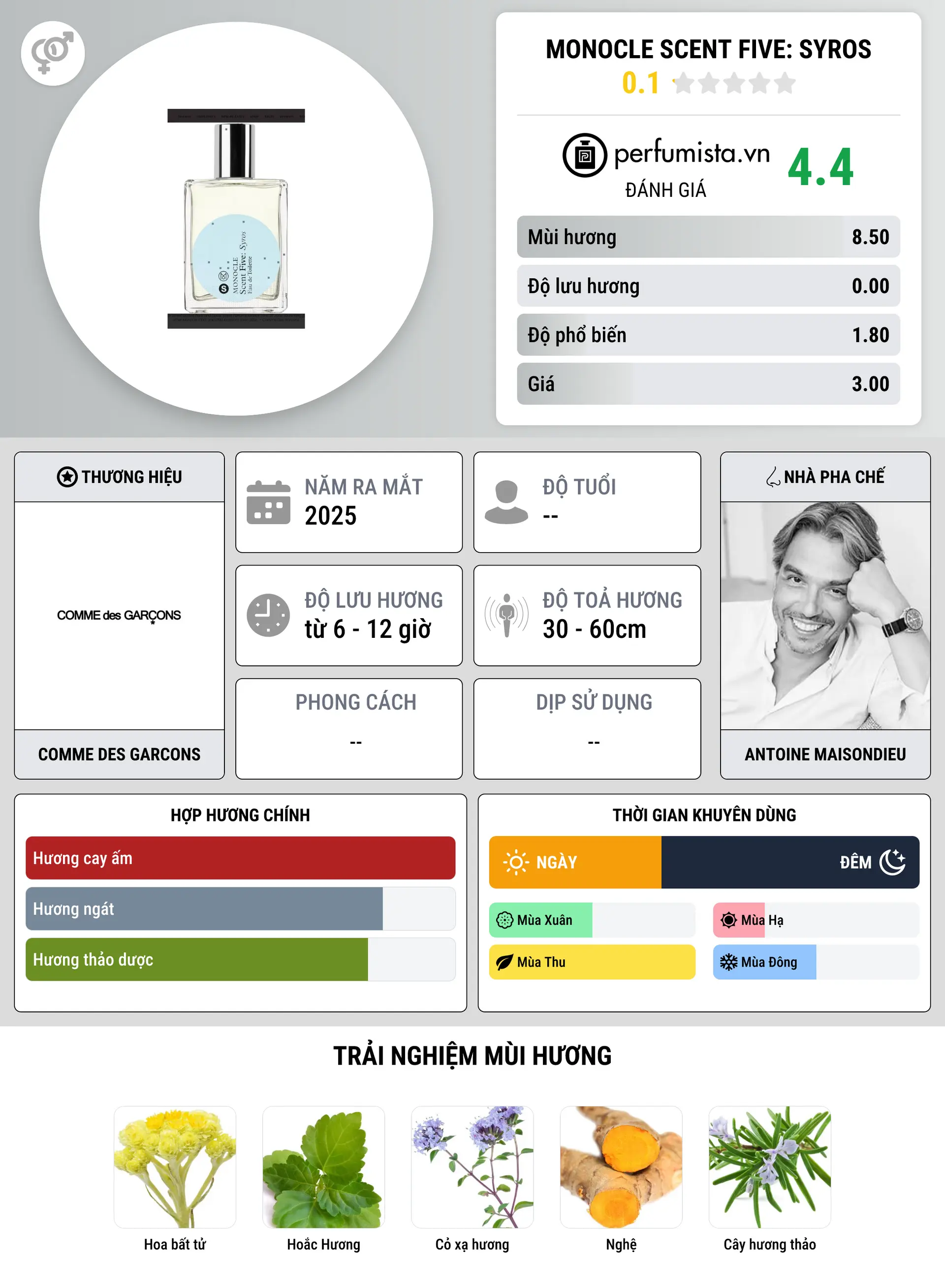 Thông tin chi tiết Monocle Scent Five: Syros