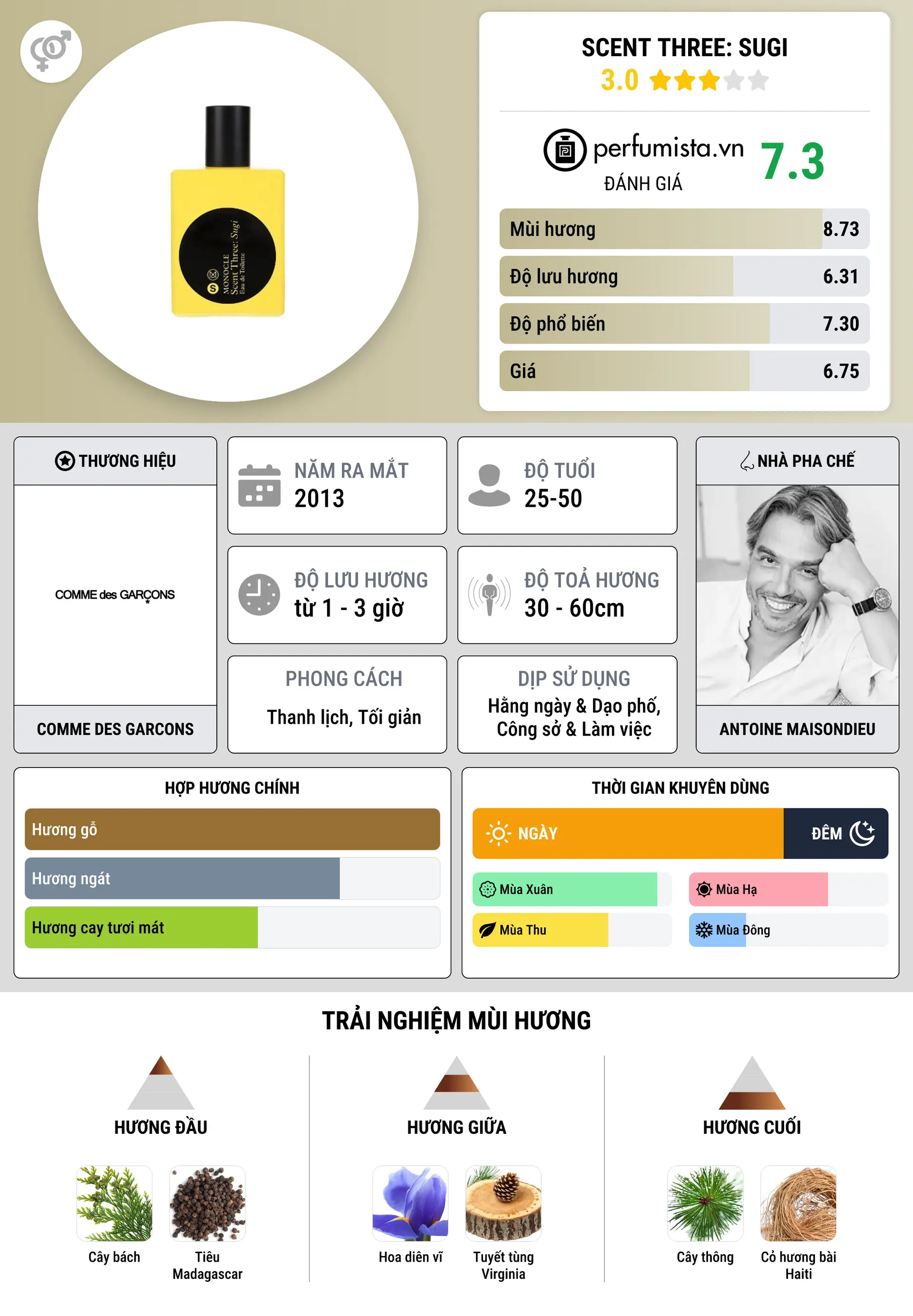 Thông tin chi tiết Scent Three: Sugi