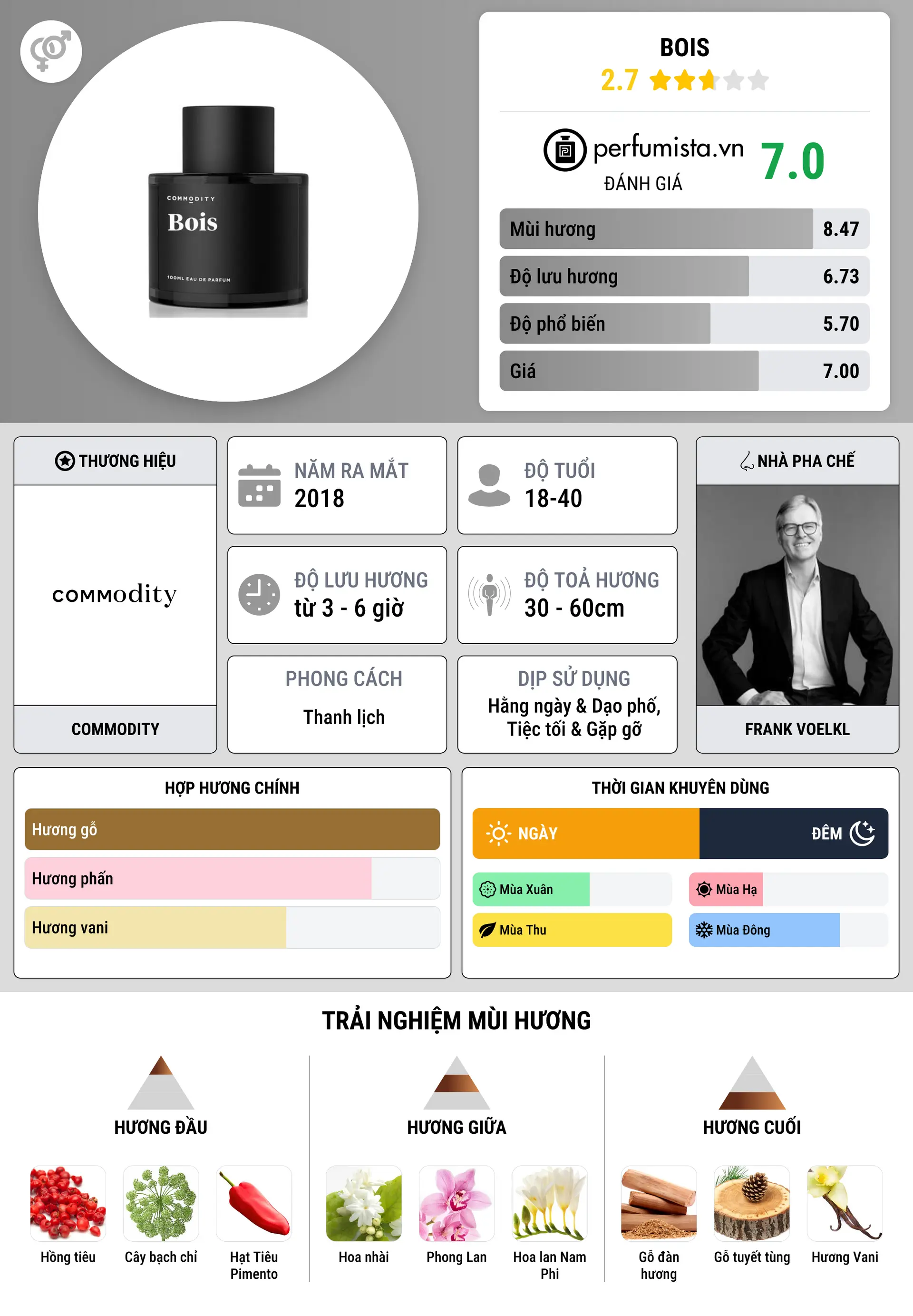 Thông tin chi tiết Bois