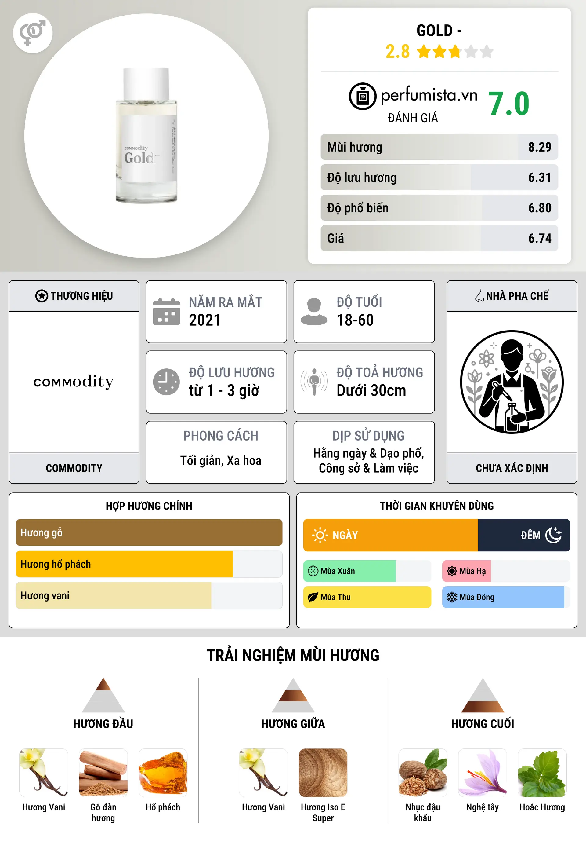Thông tin chi tiết Gold -