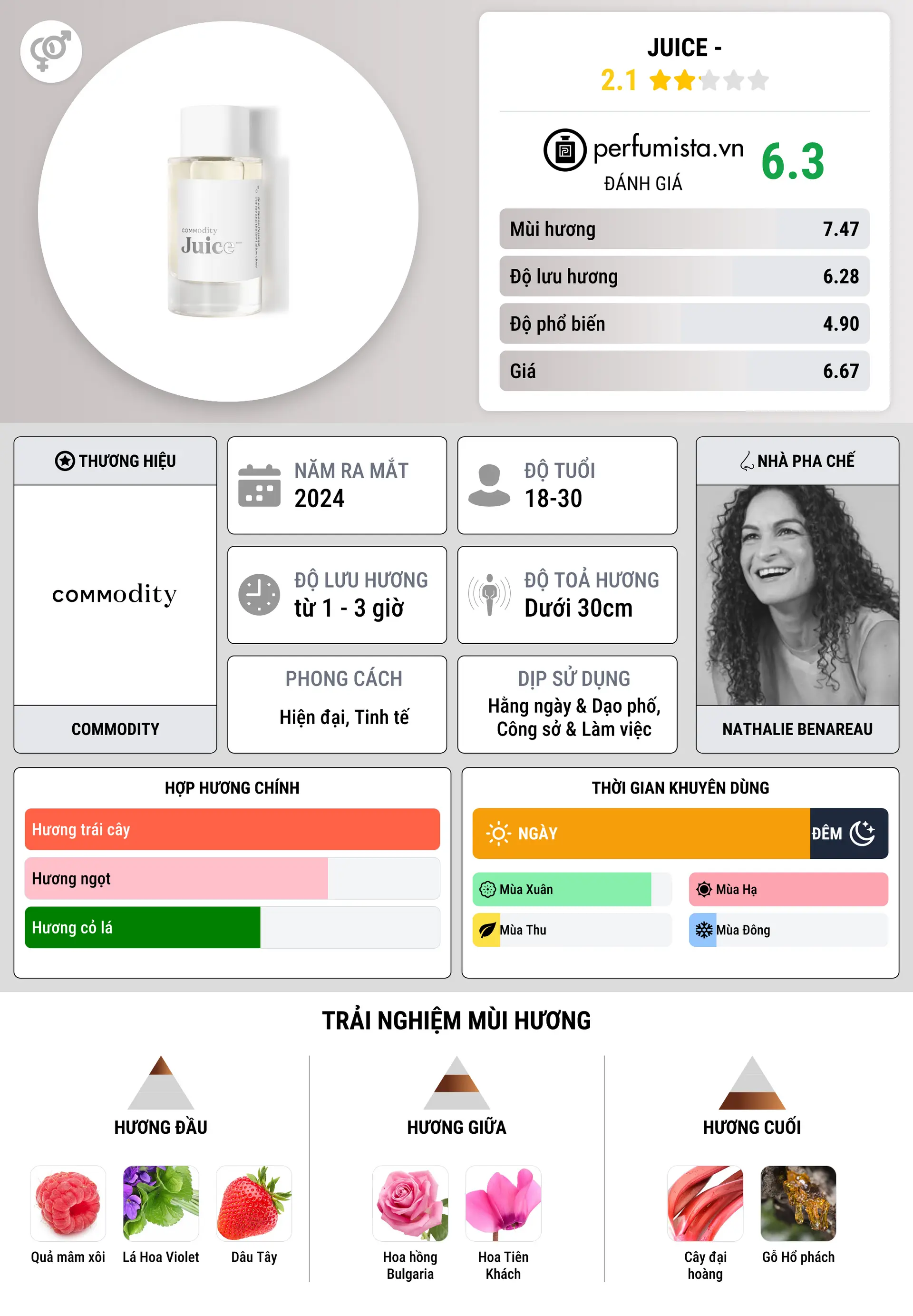 Thông tin chi tiết Juice -