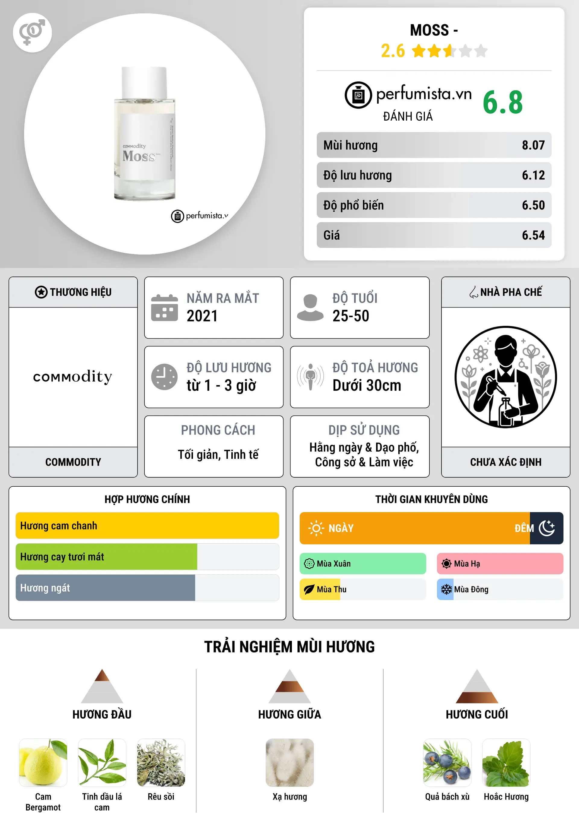 Thông tin chi tiết Moss -