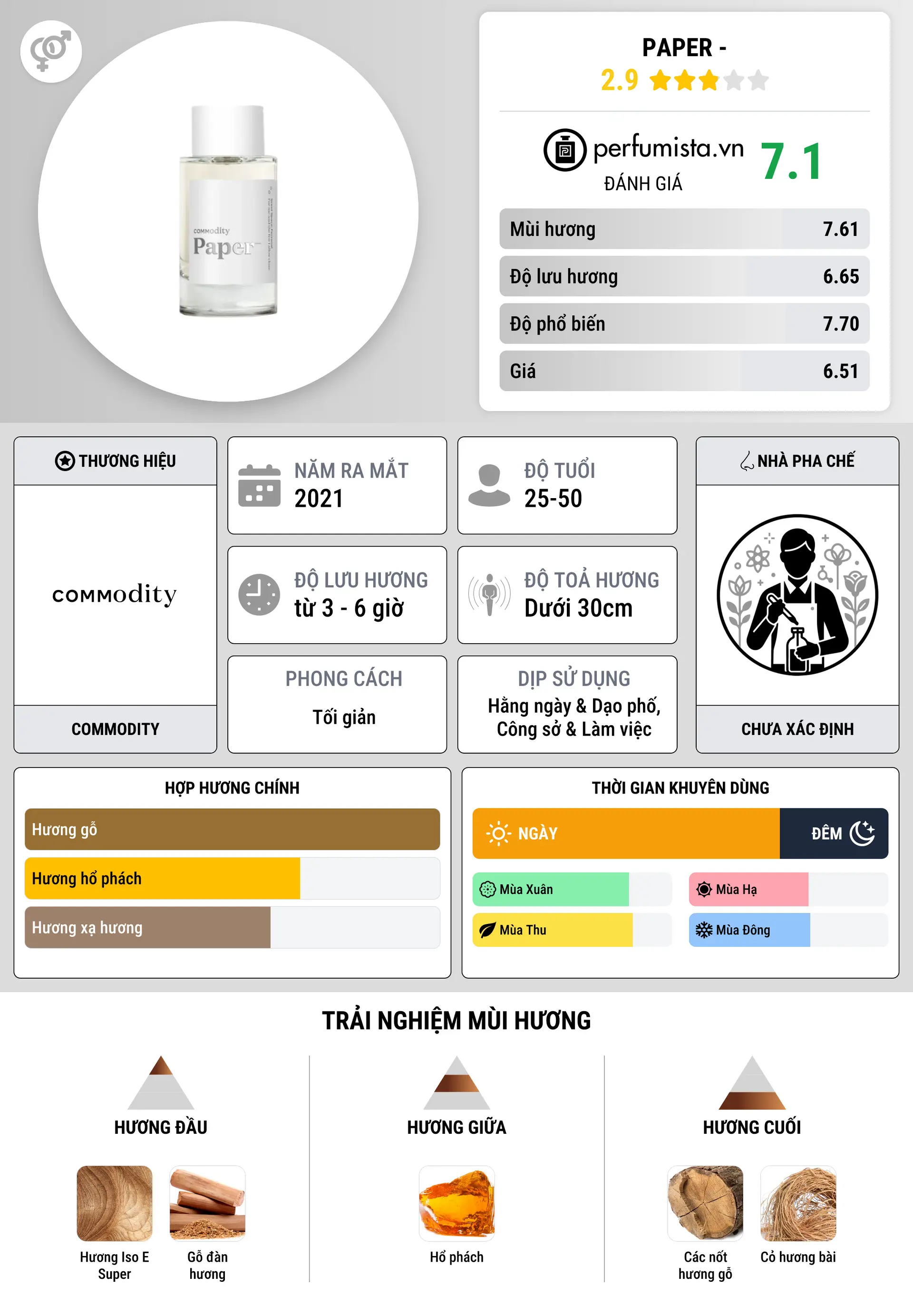 Thông tin chi tiết Paper -