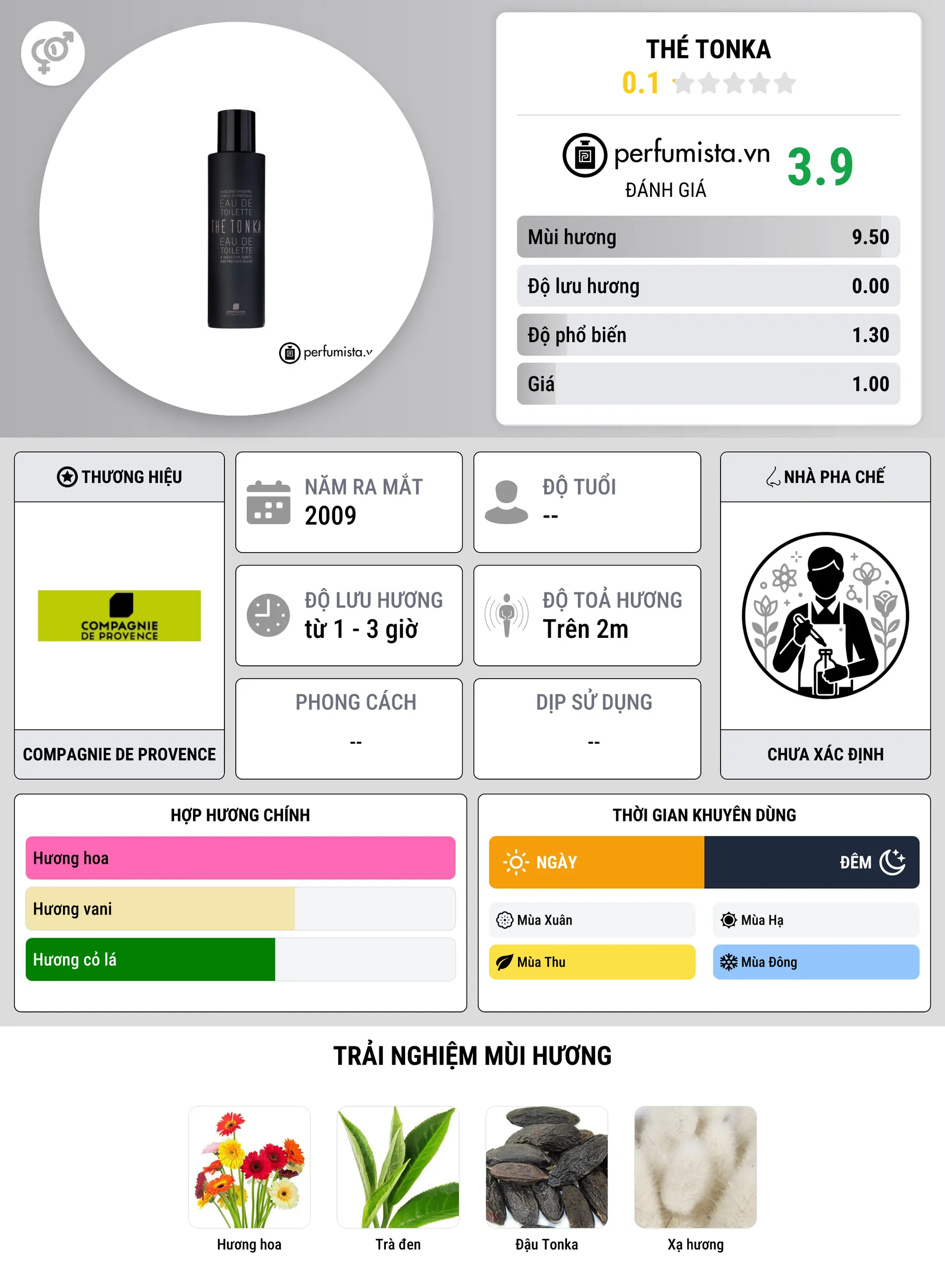 Thông tin chi tiết Thé Tonka