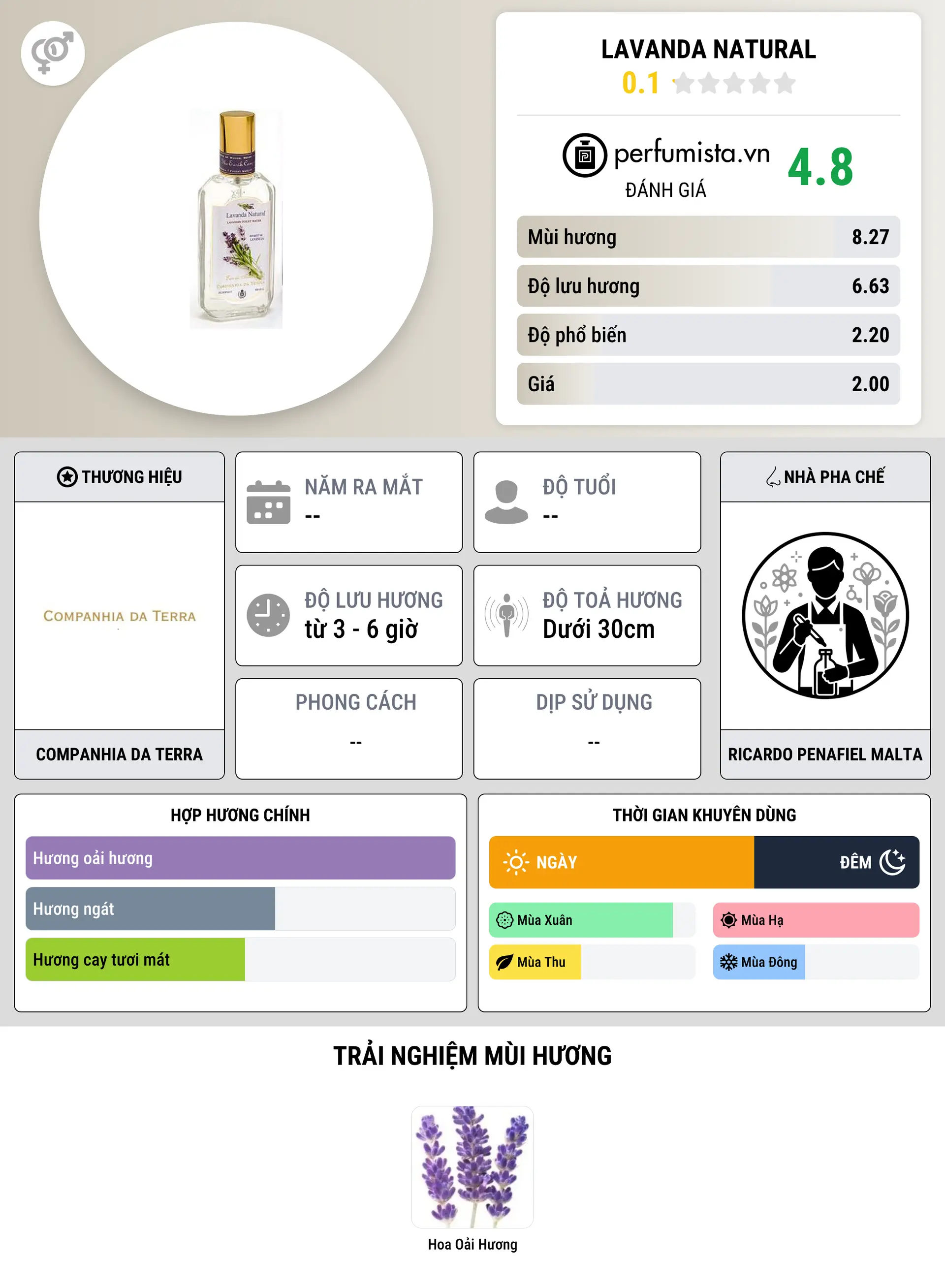 Thông tin chi tiết Lavanda Natural