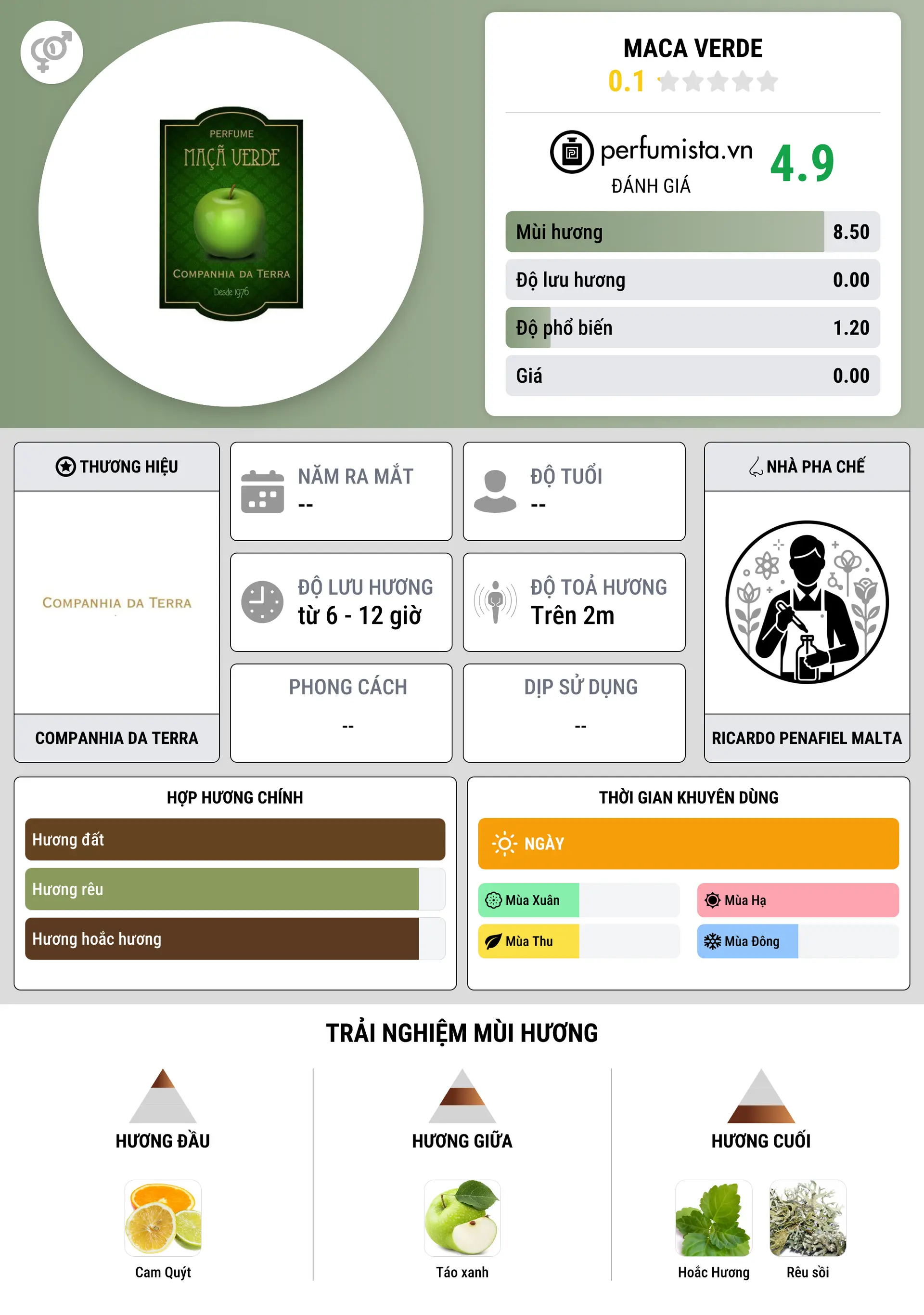 Thông tin chi tiết Maca Verde