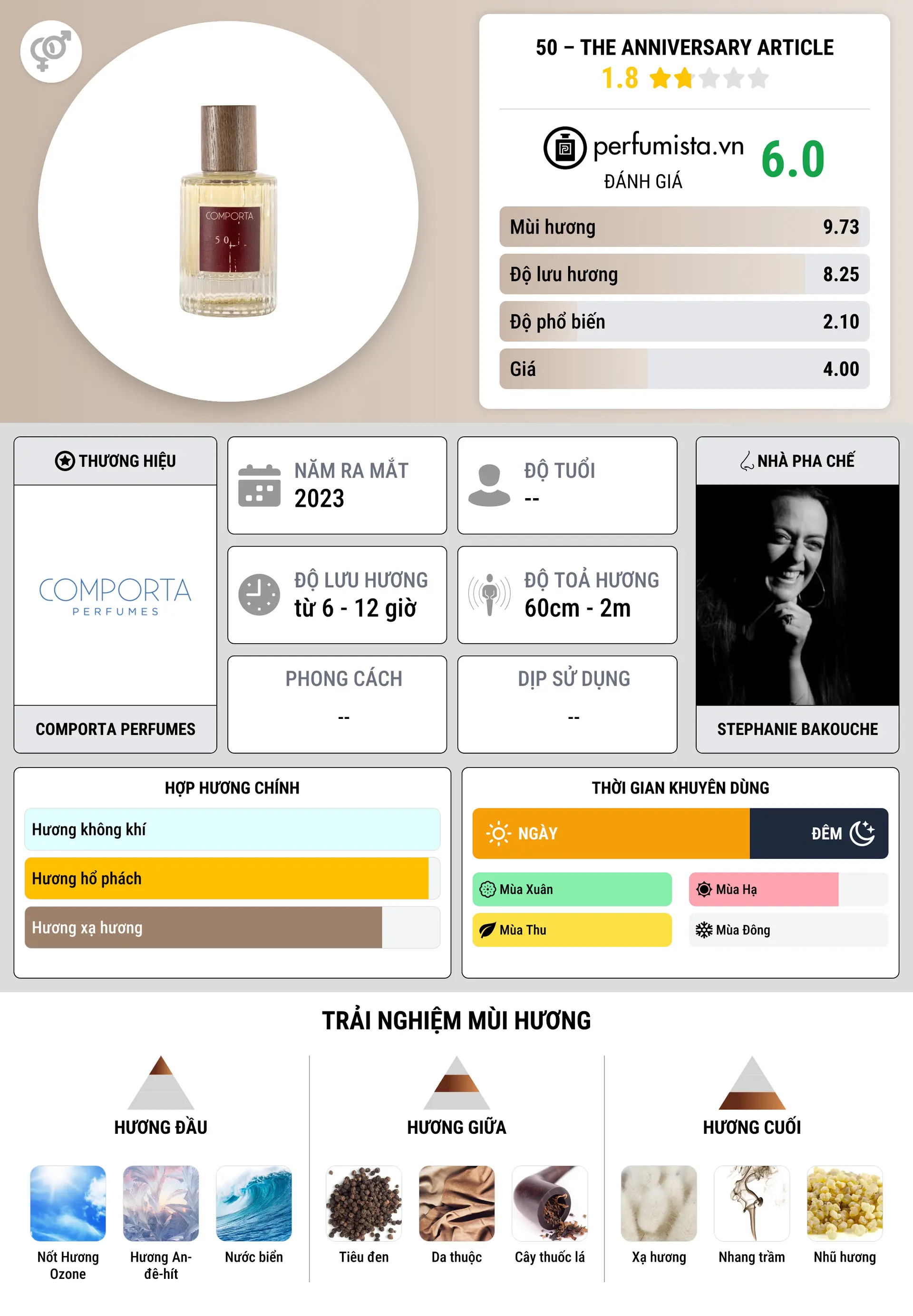 Thông tin chi tiết 50 – The Anniversary article