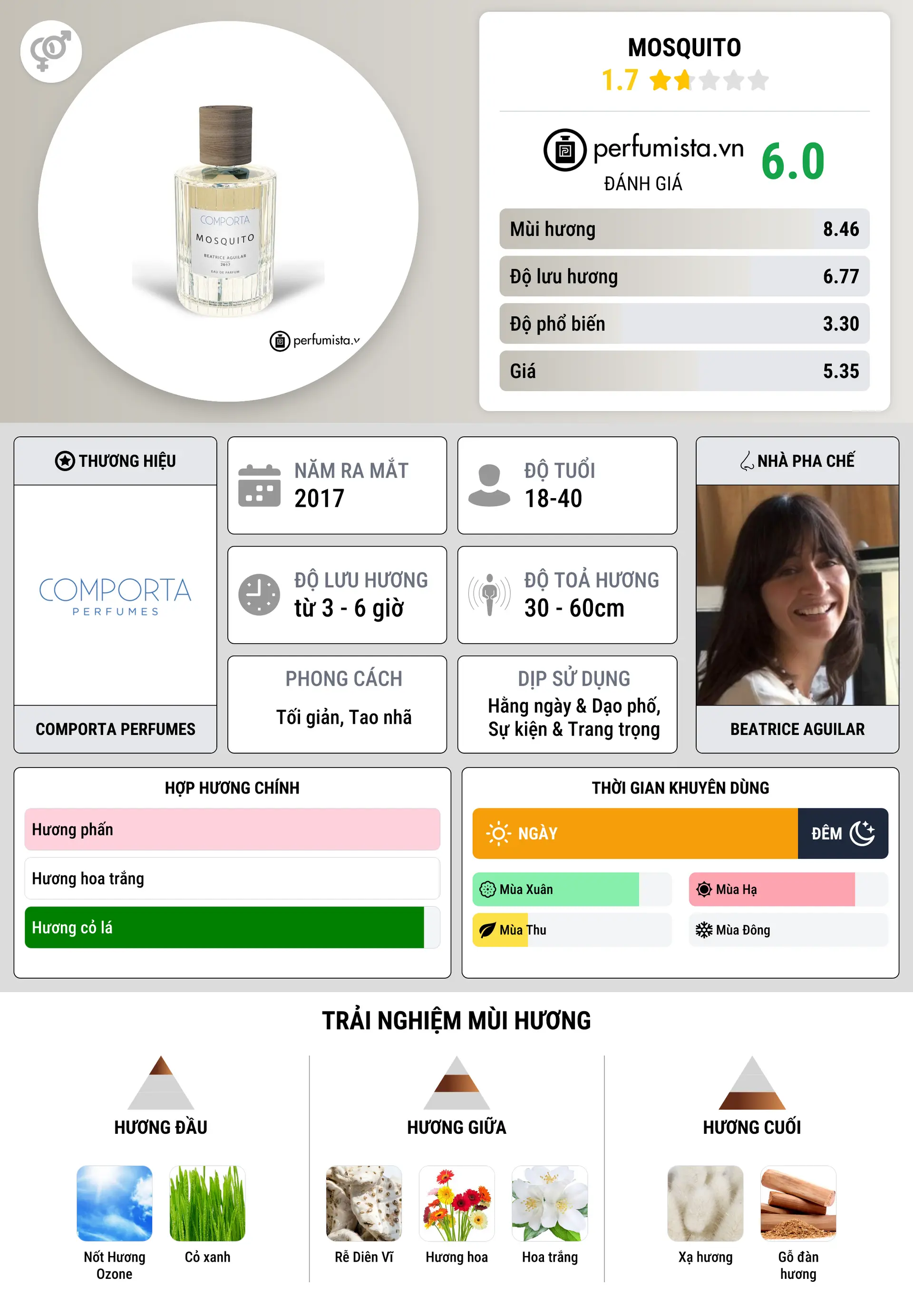 Thông tin chi tiết Mosquito