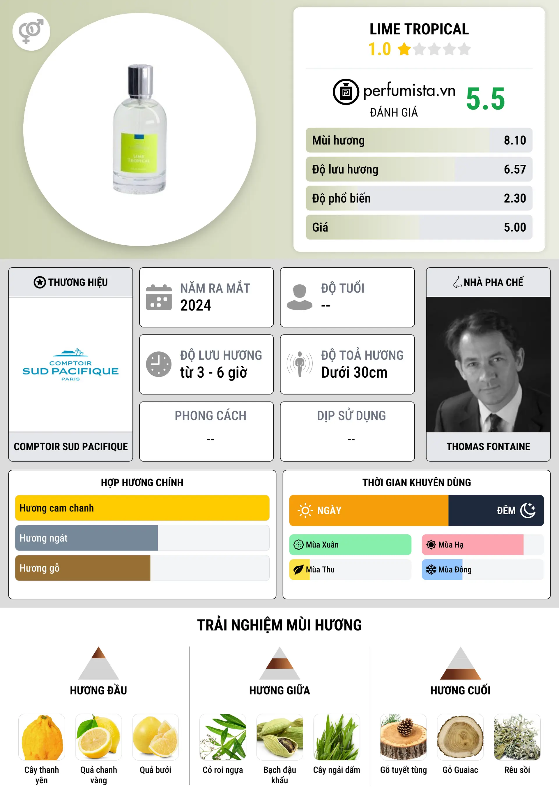 Thông tin chi tiết Lime Tropical