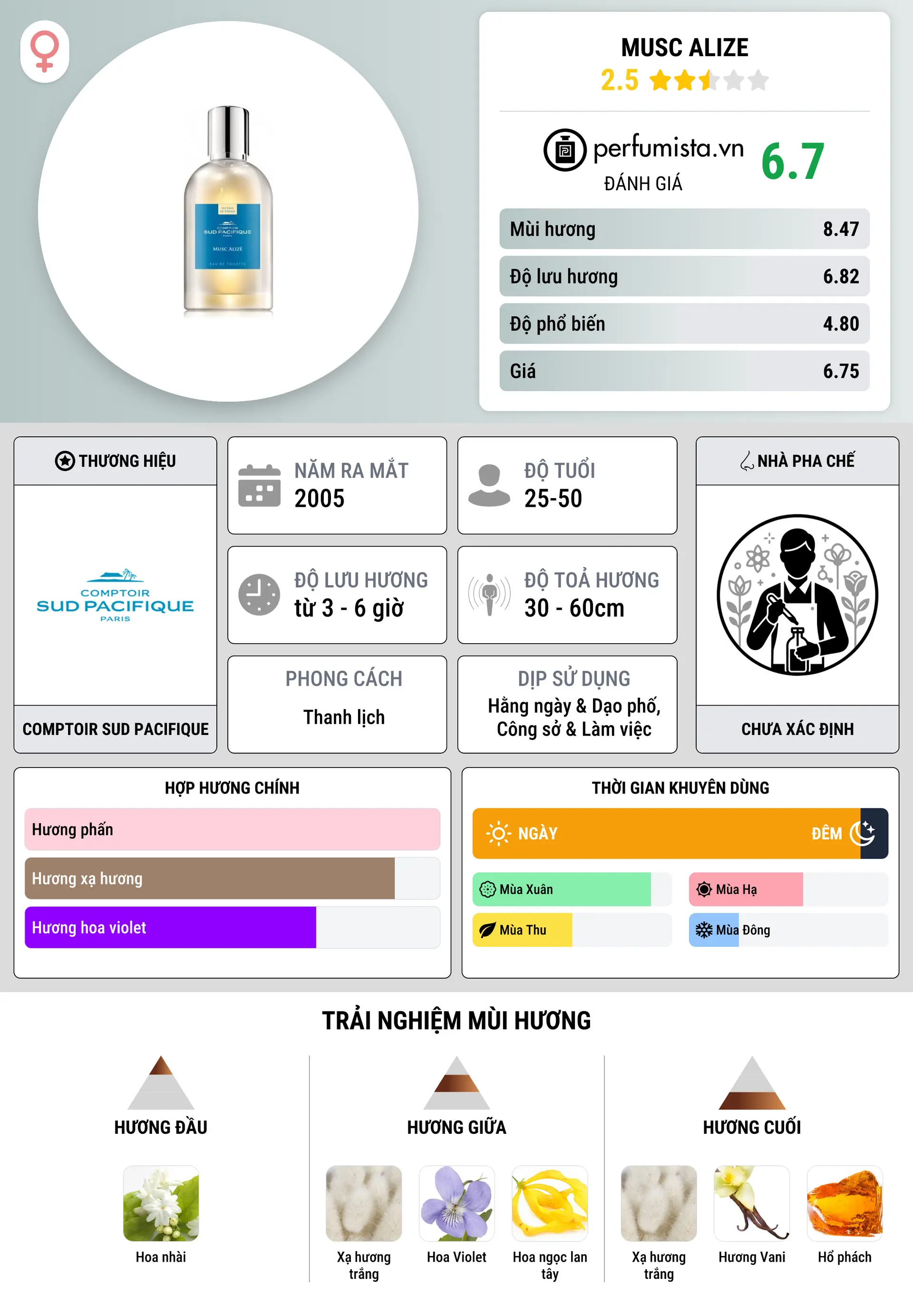 Thông tin chi tiết Musc Alize