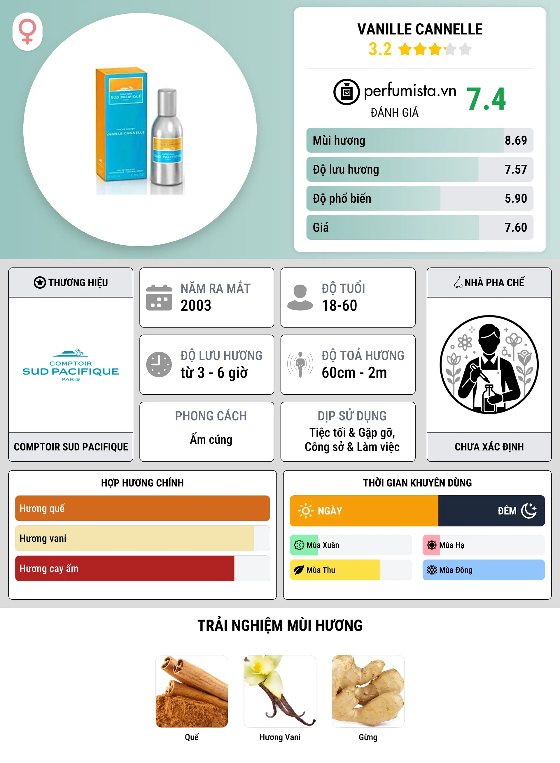 Thông tin chi tiết Vanille Cannelle