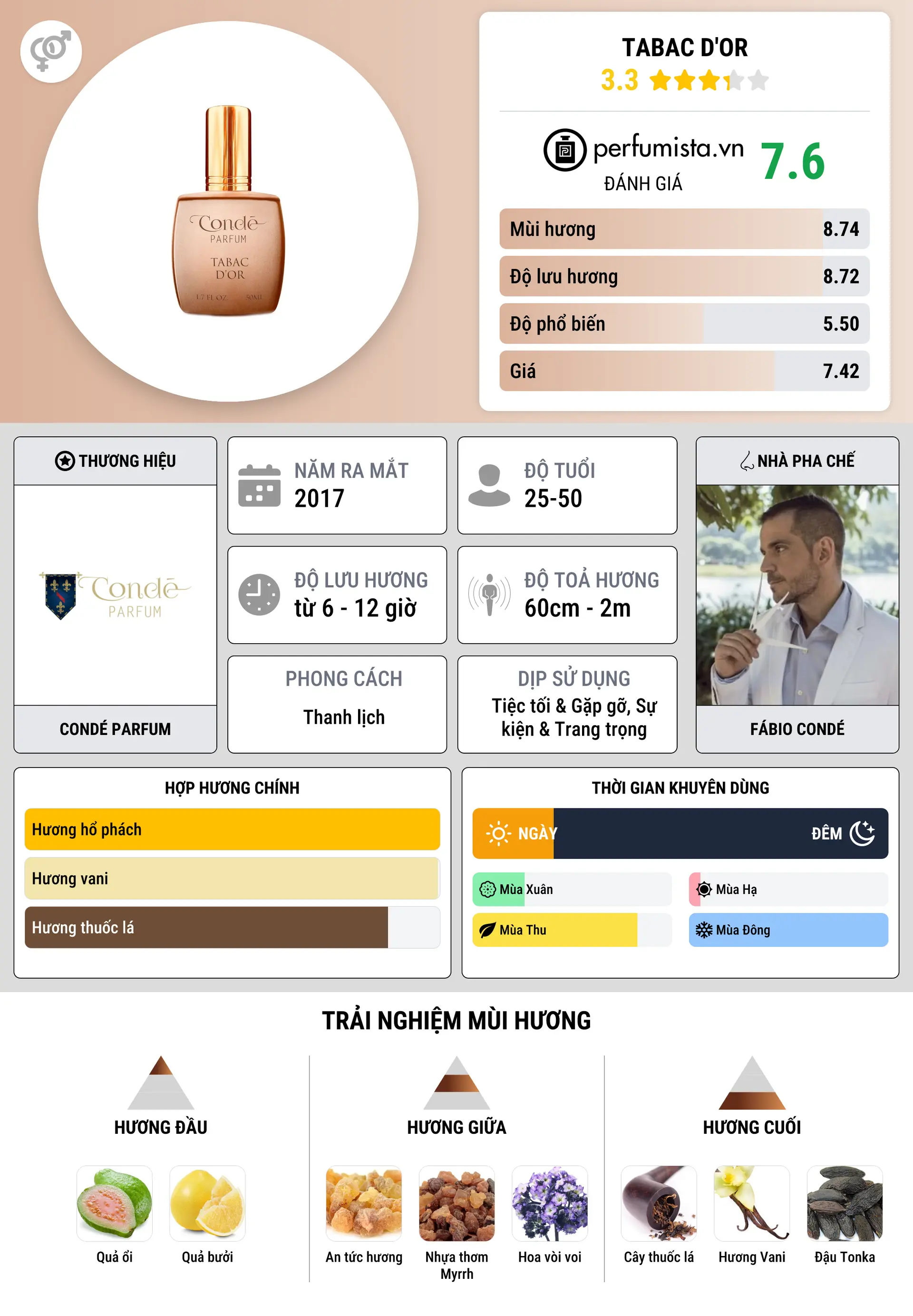 Thông tin chi tiết Tabac D'Or