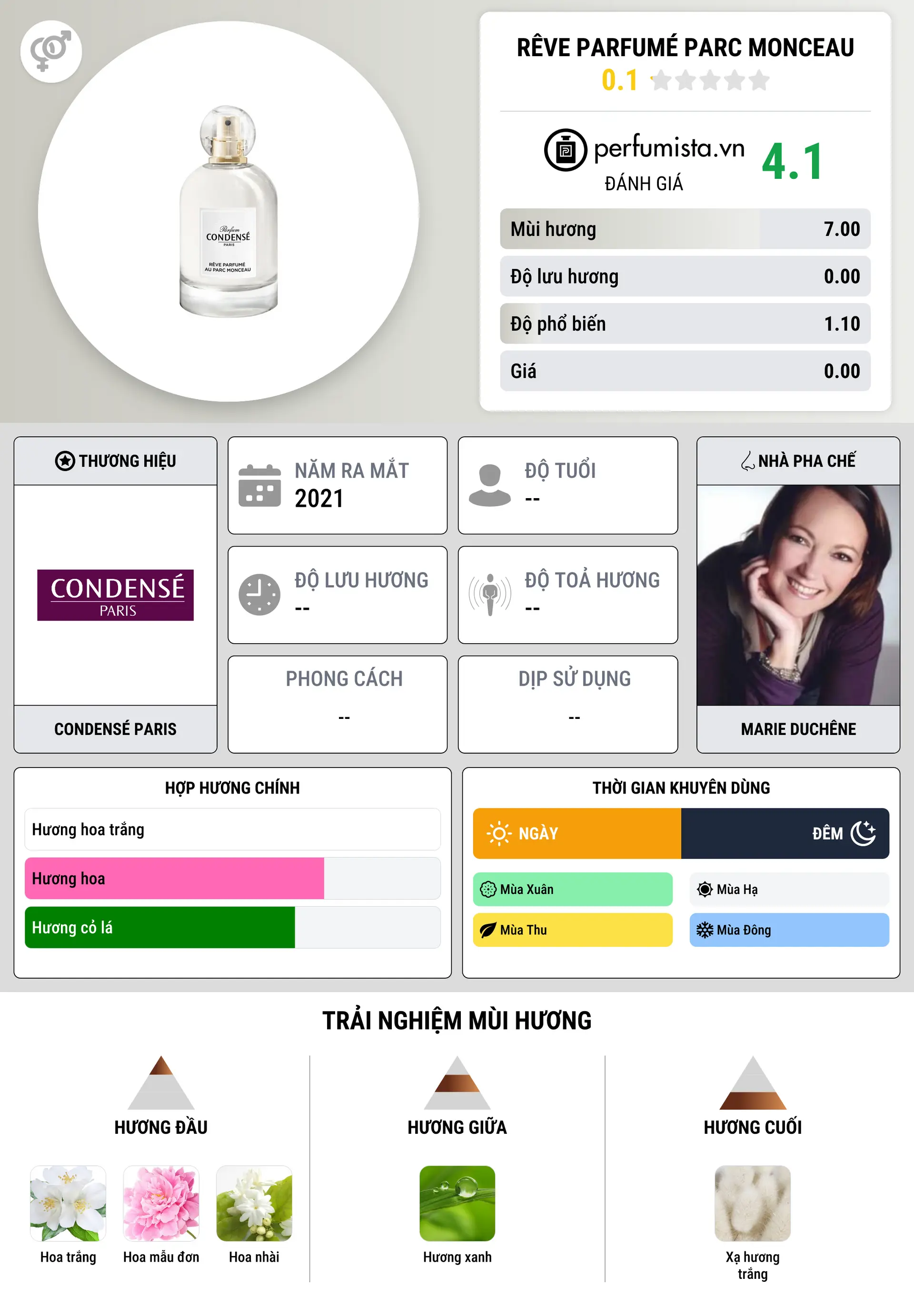 Thông tin chi tiết Rêve Parfumé Parc Monceau