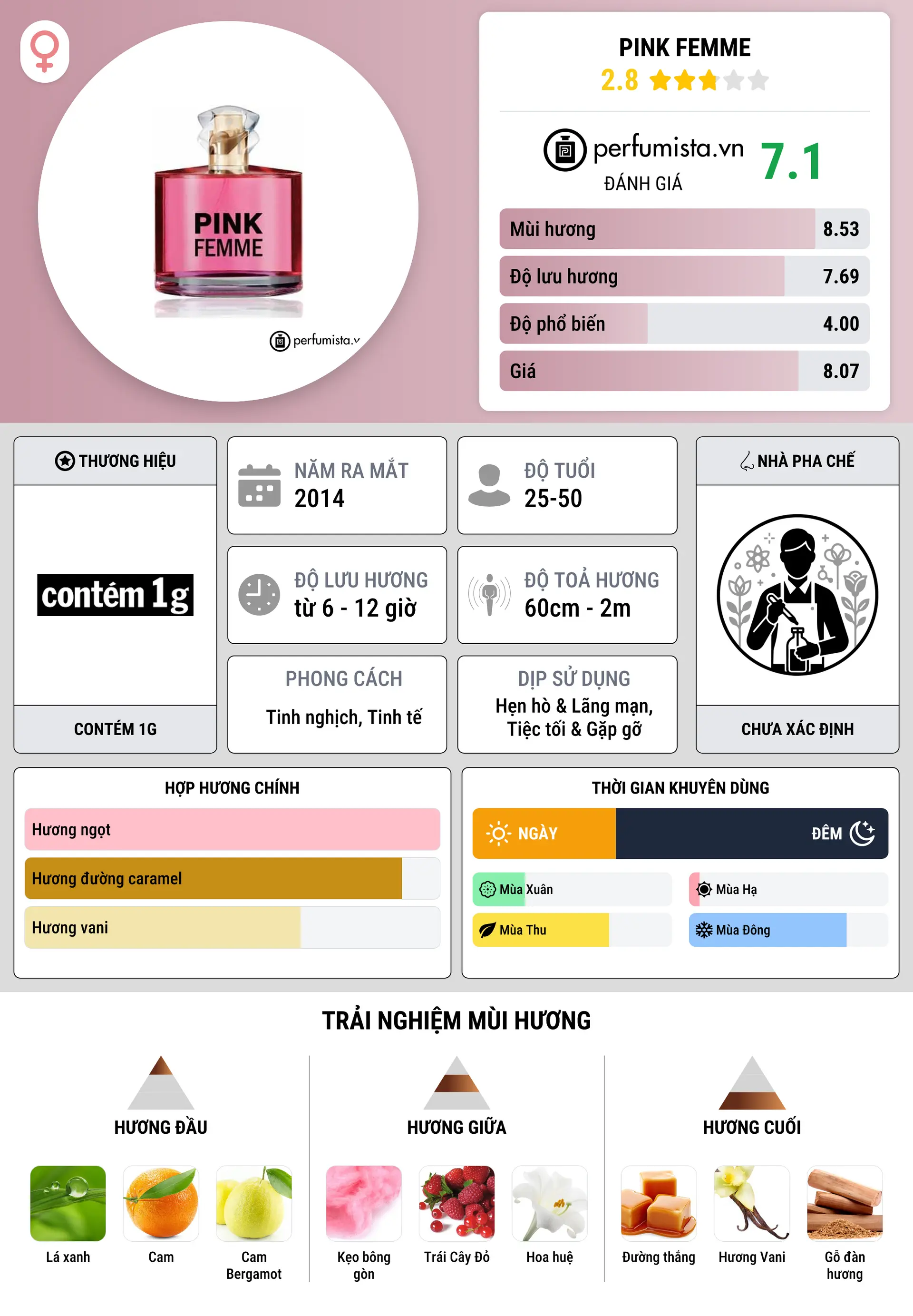 Thông tin chi tiết Pink Femme