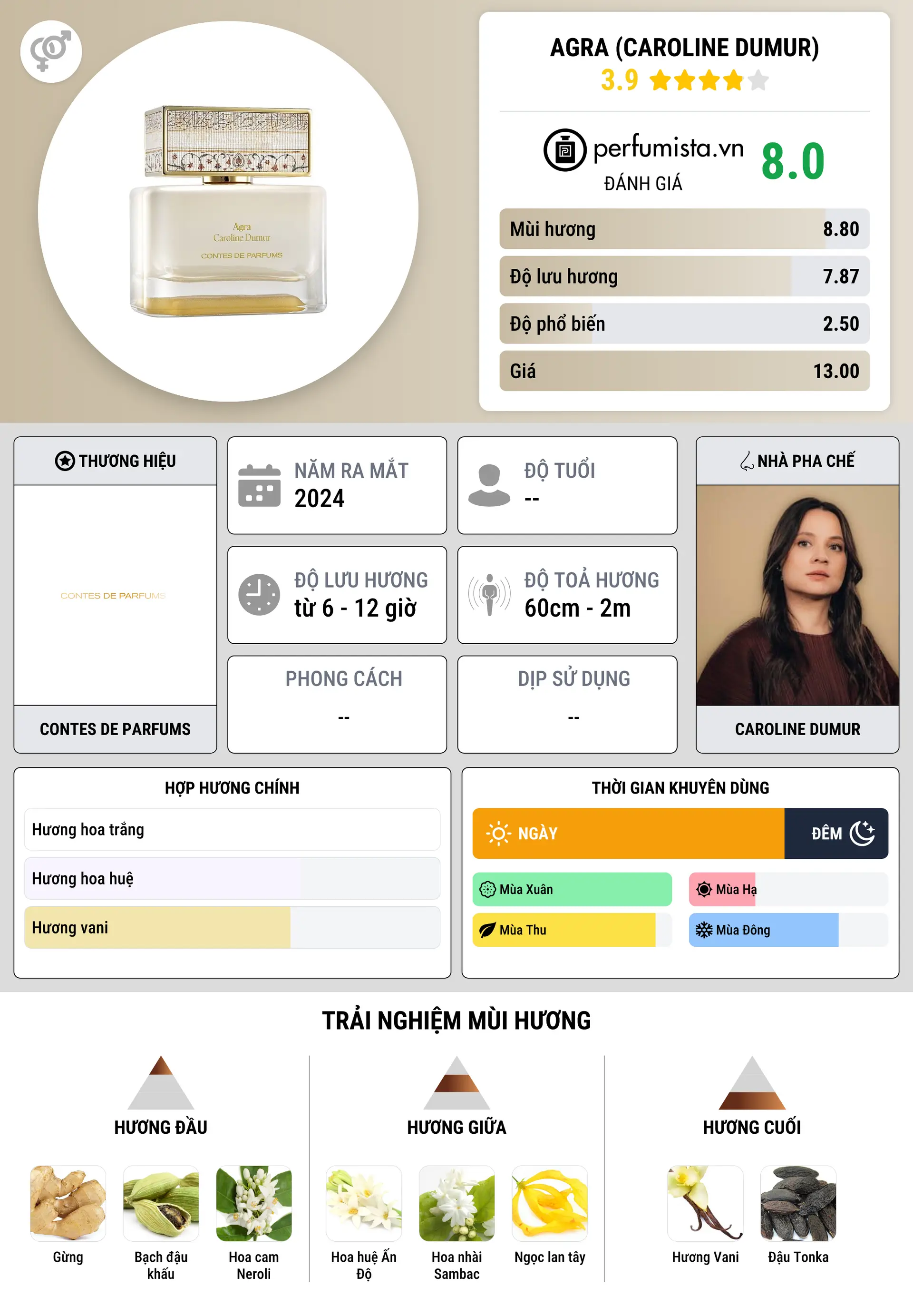 Thông tin chi tiết Agra (Caroline Dumur)