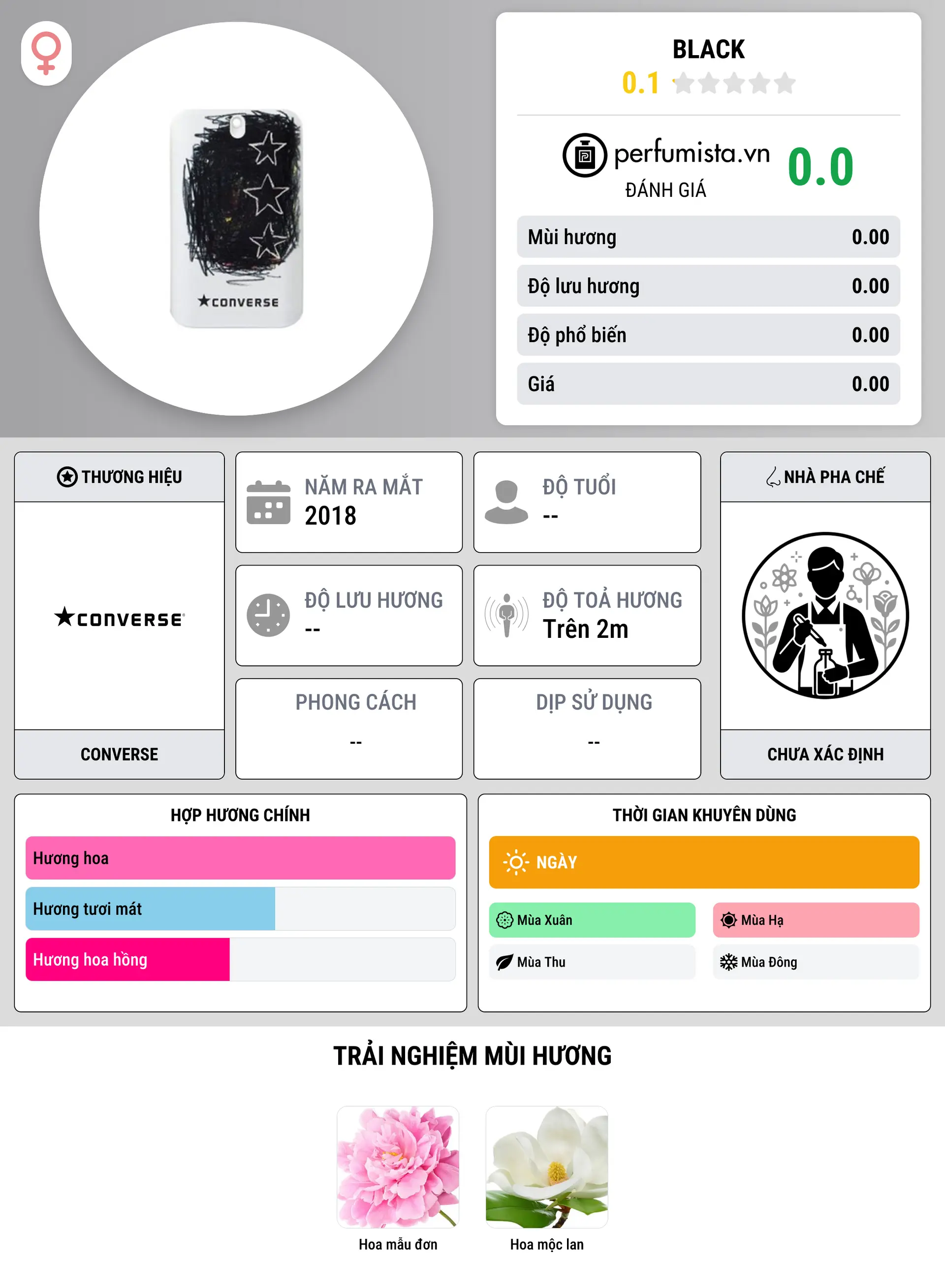 Thông tin chi tiết Black