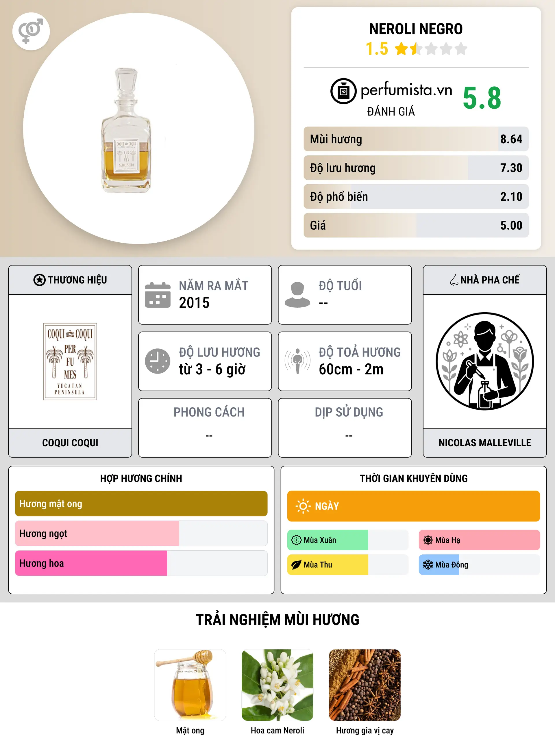Thông tin chi tiết Neroli Negro