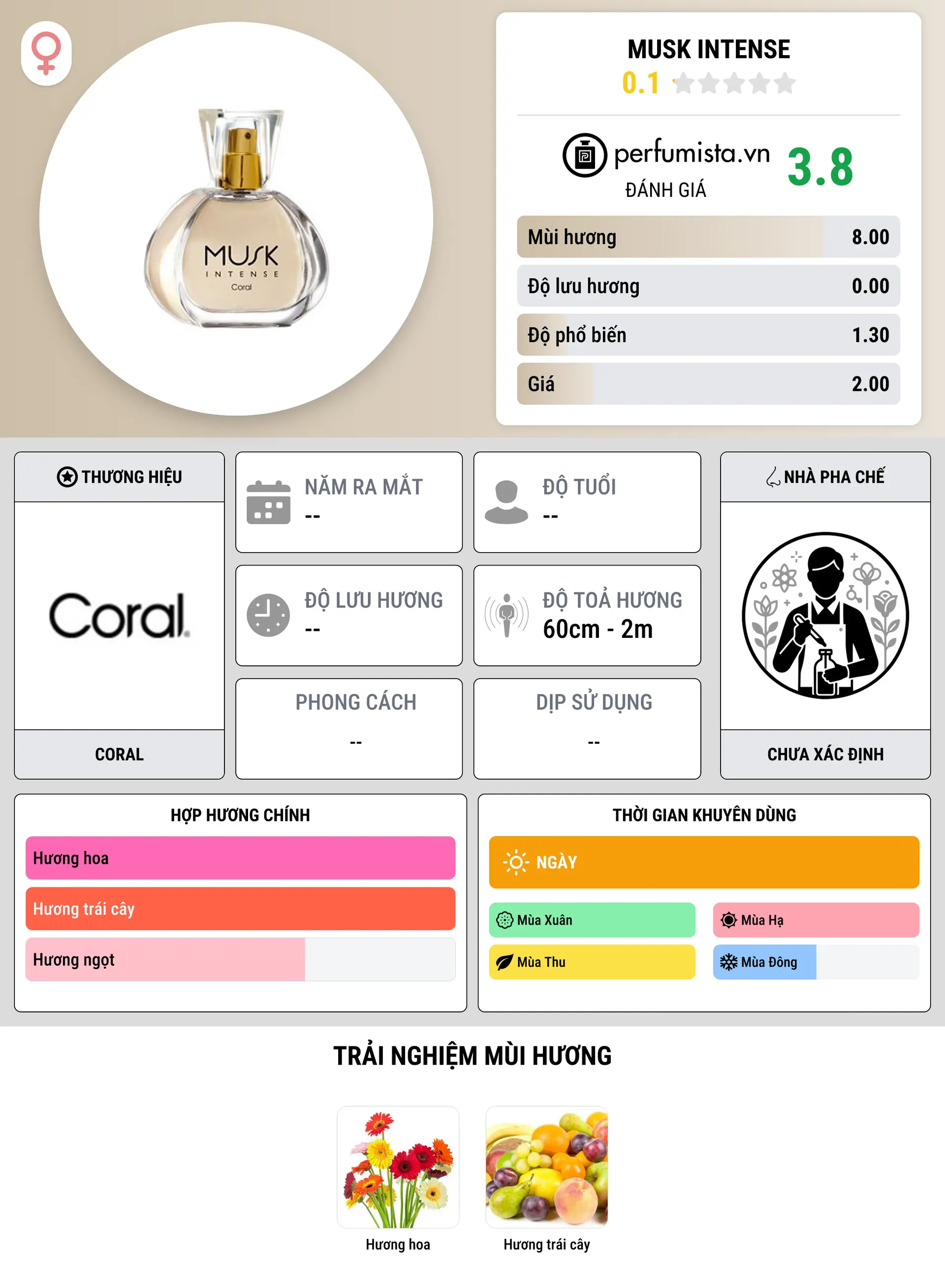 Thông tin chi tiết Musk Intense