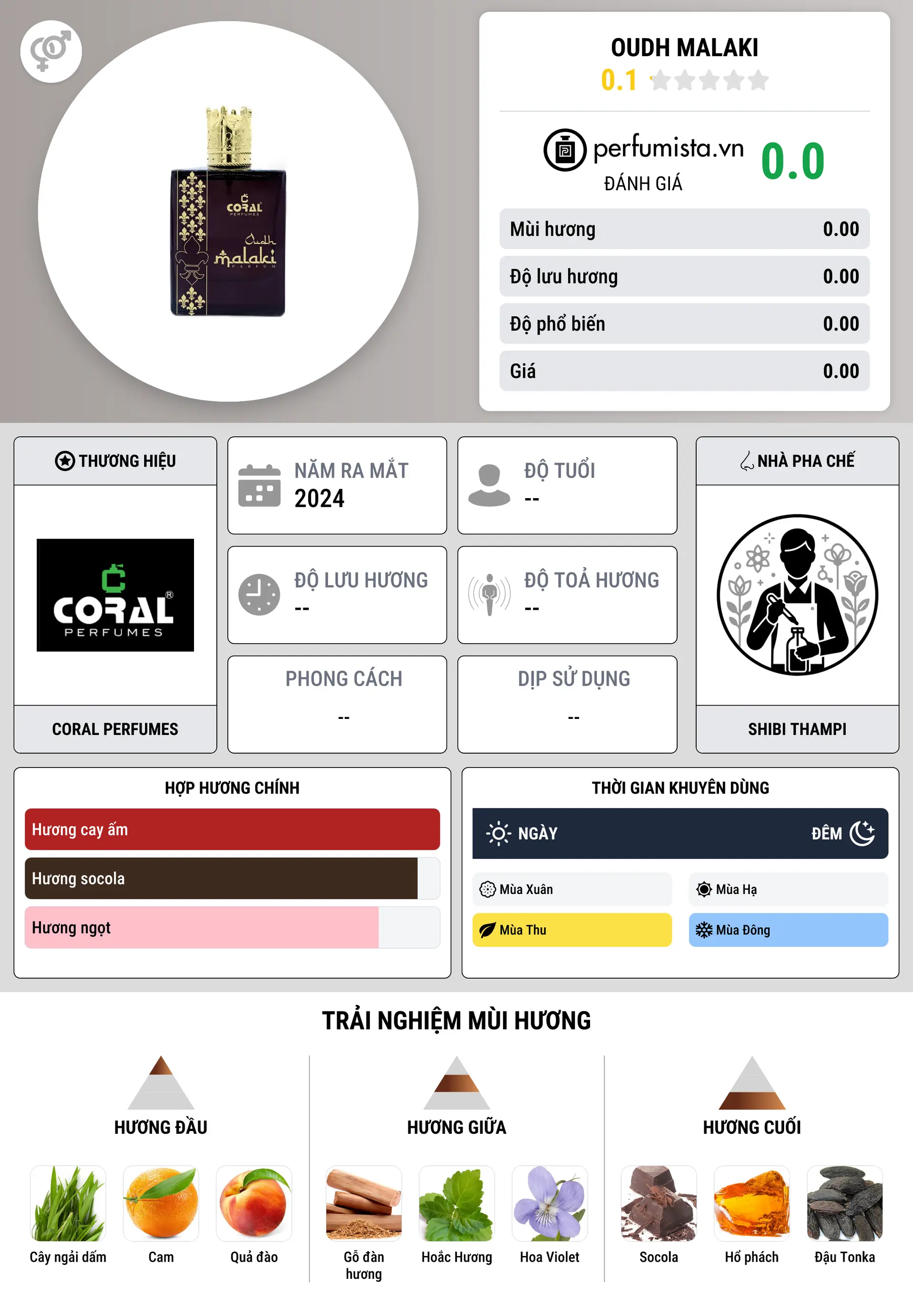 Thông tin chi tiết Oudh Malaki