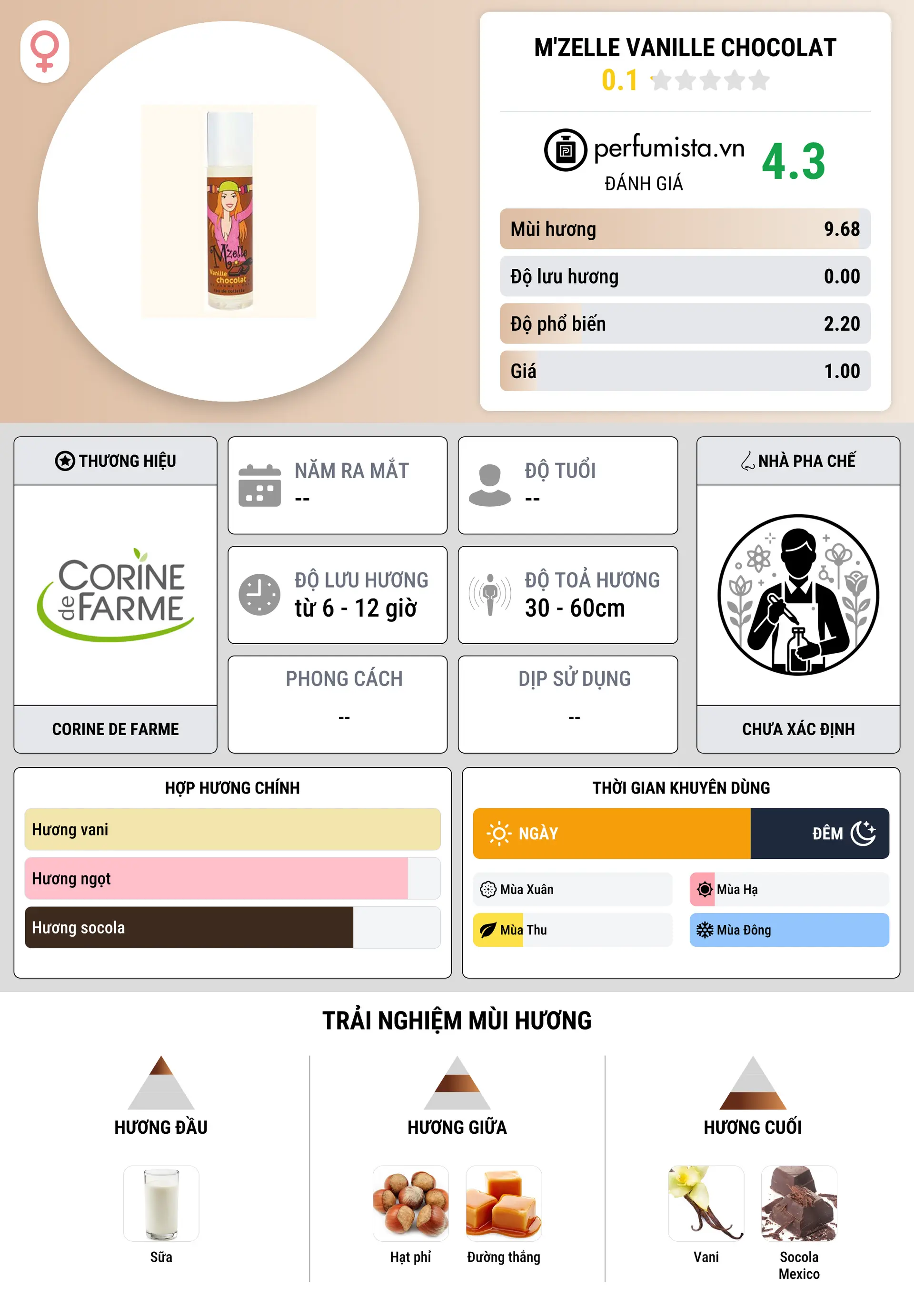 Thông tin chi tiết M'zelle Vanille Chocolat